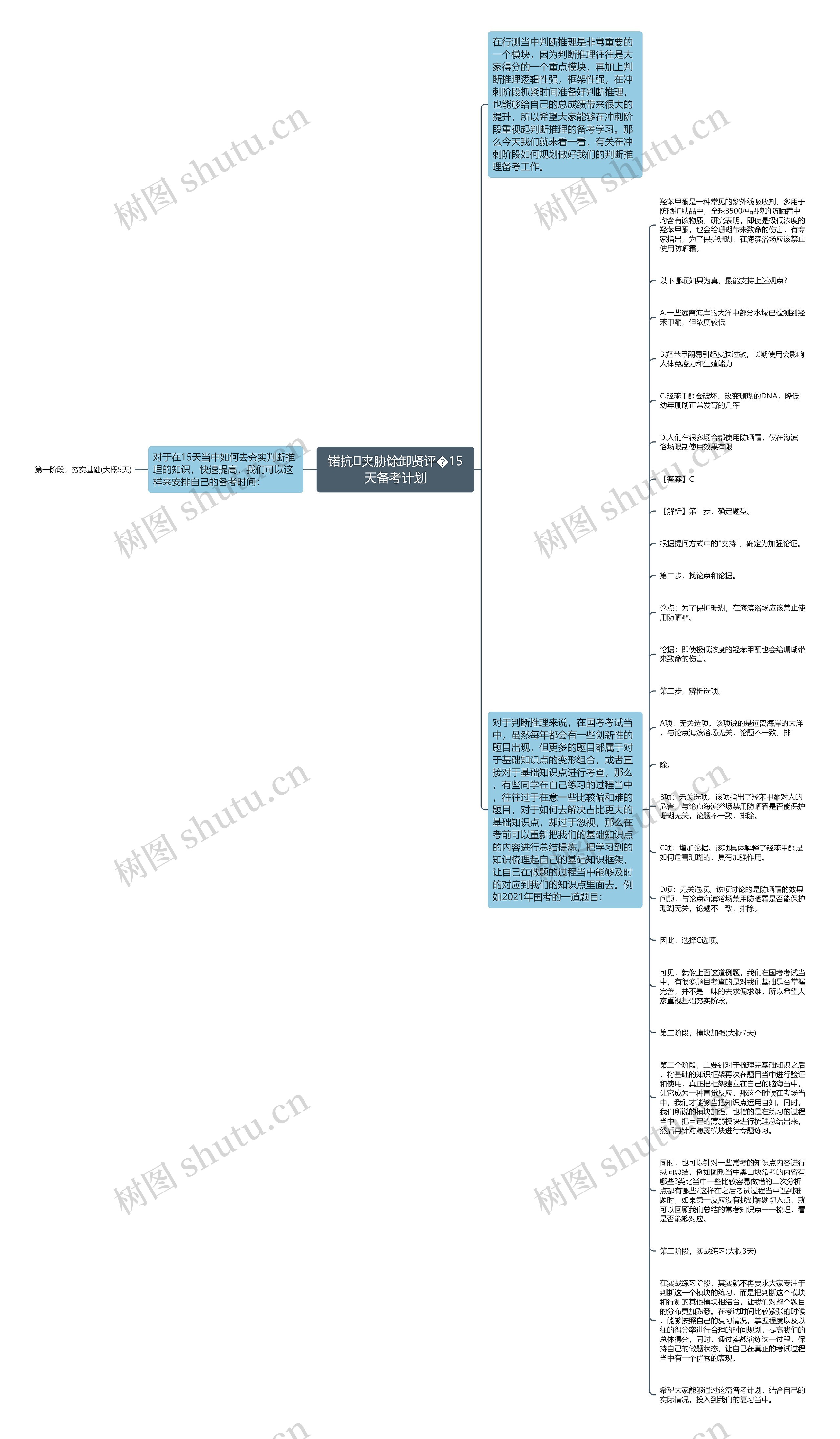 锘抗夹胁馀卸贤评�15天备考计划思维导图