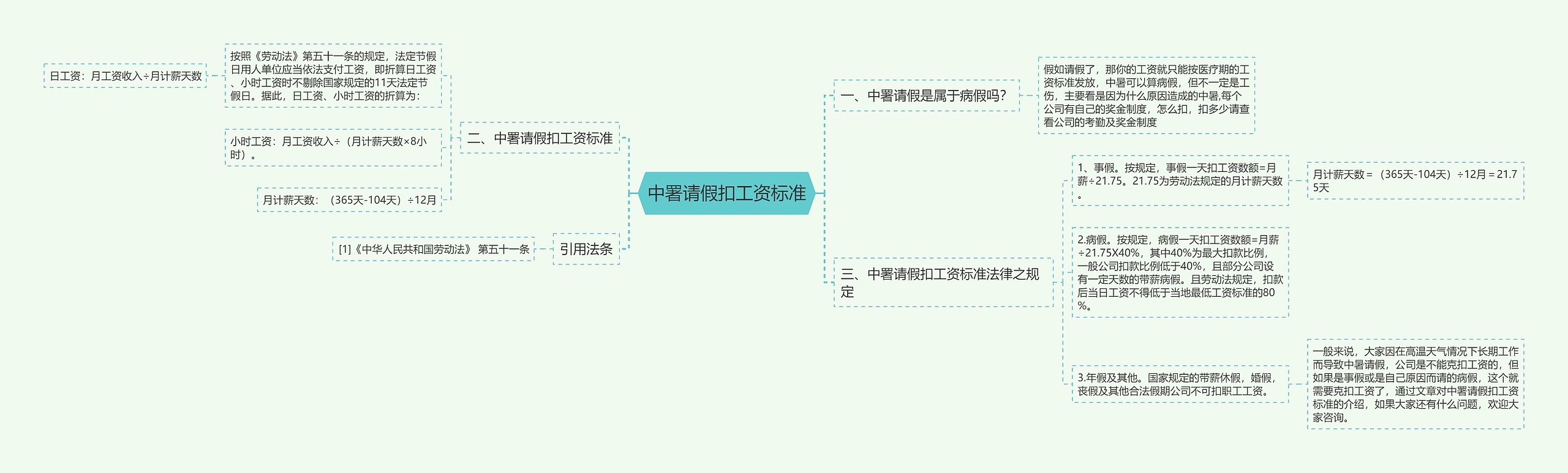 中署请假扣工资标准思维导图