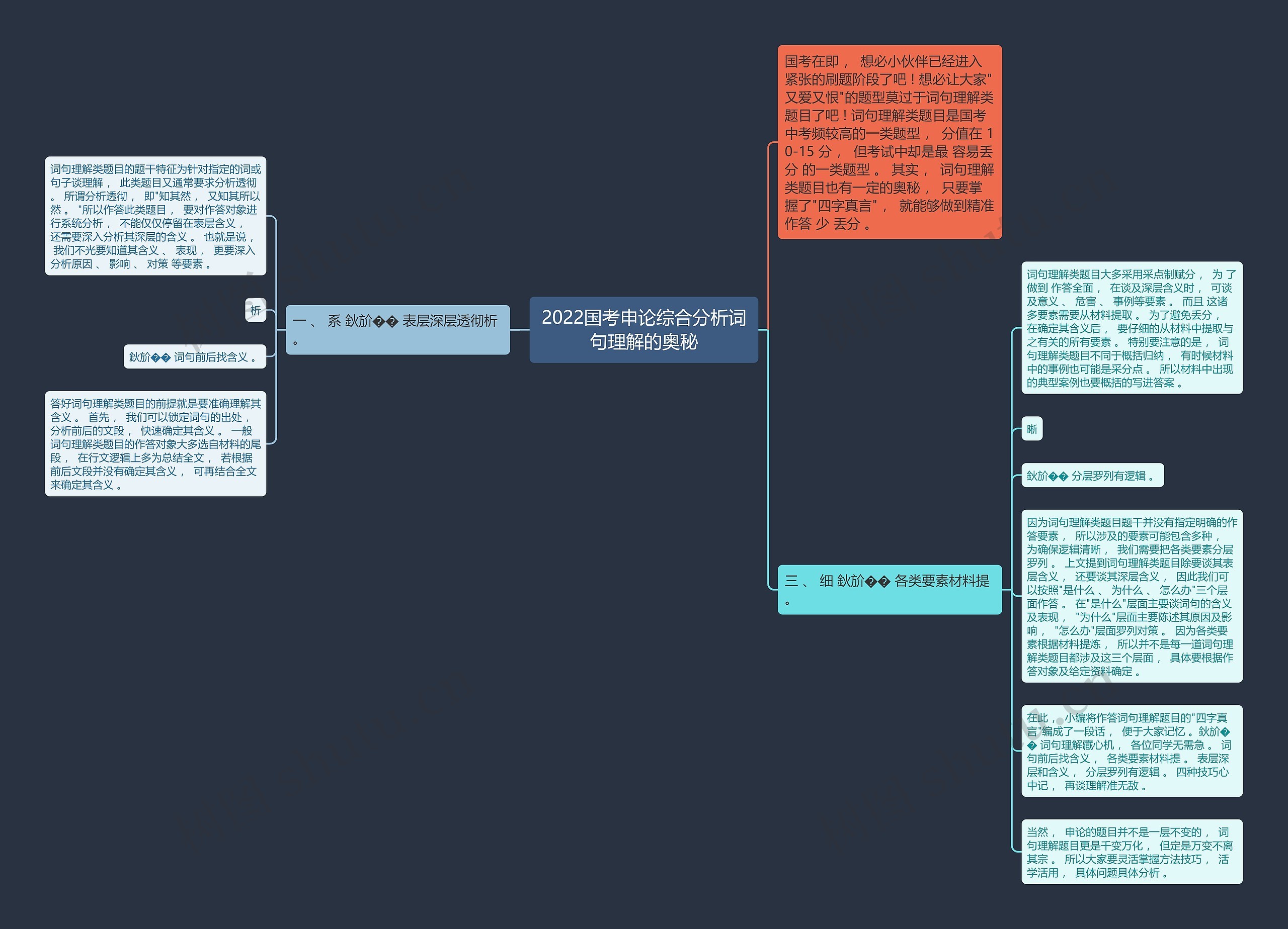 2022国考申论综合分析词句理解的奥秘思维导图