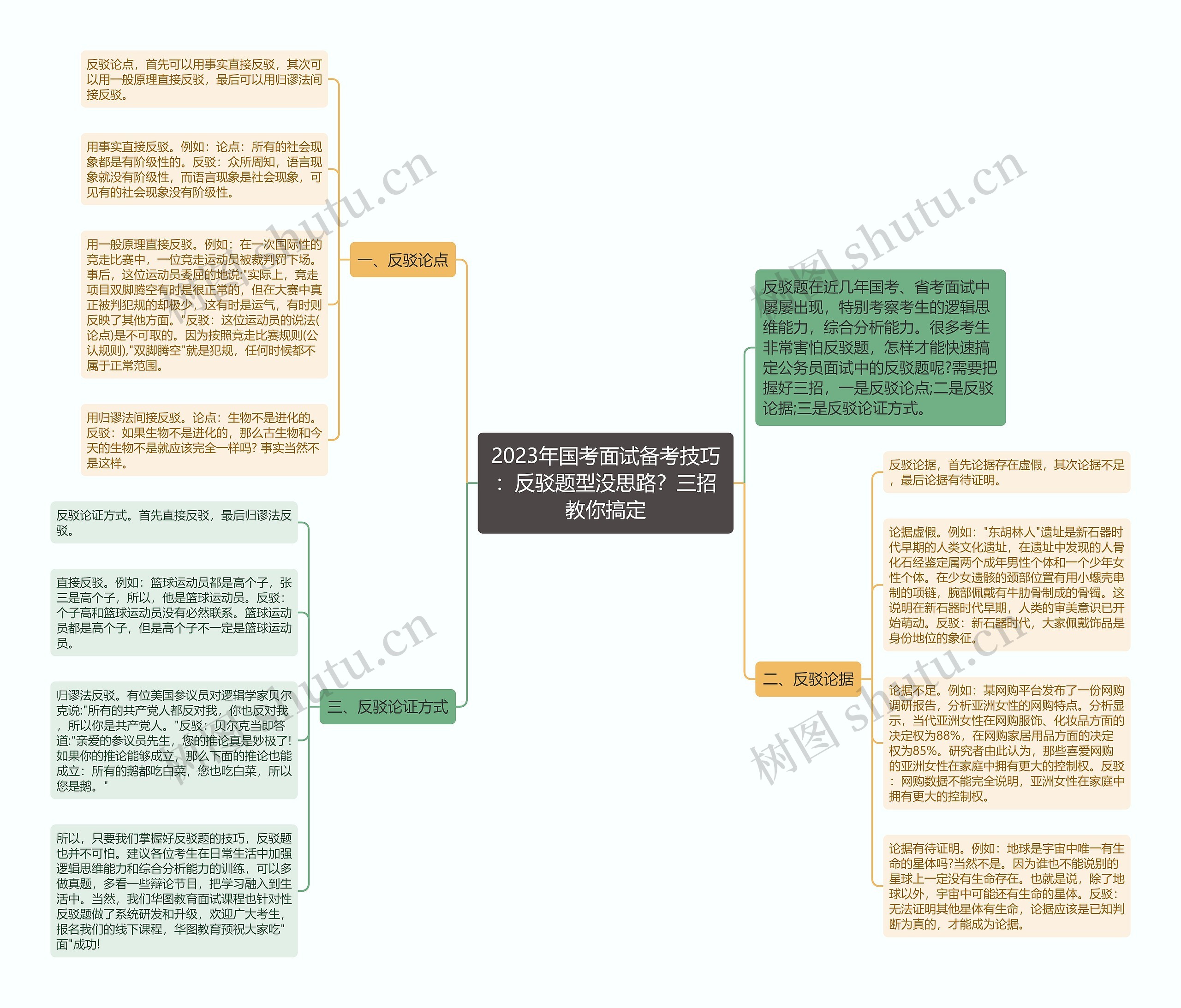 2023年国考面试备考技巧：反驳题型没思路？三招教你搞定思维导图