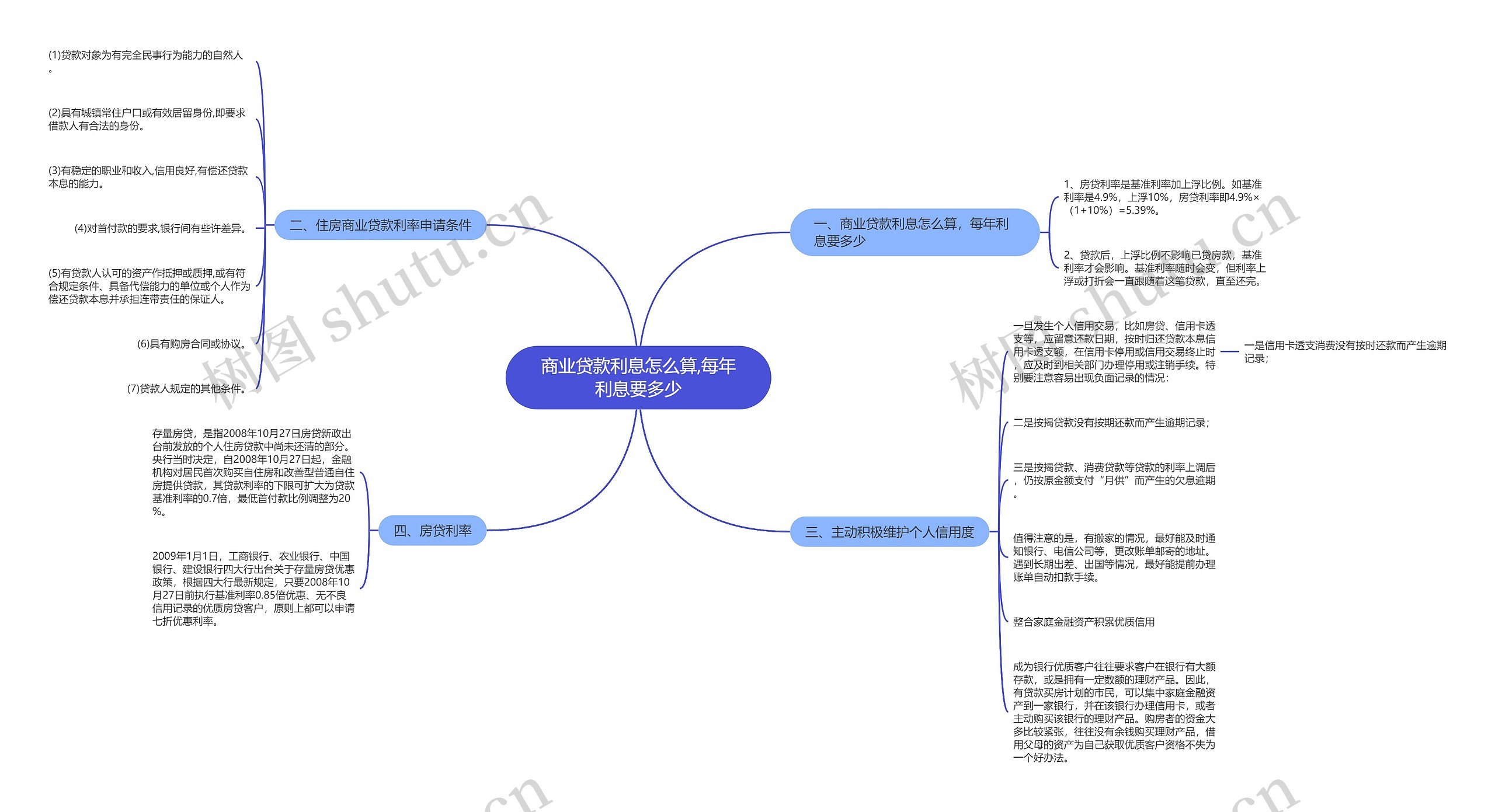 商业贷款利息怎么算,每年利息要多少 商业贷款利息怎么算,每年利息要多少