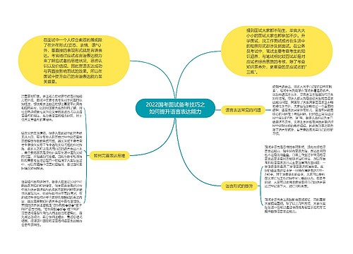 2022国考面试备考技巧之如何提升语言表达能力