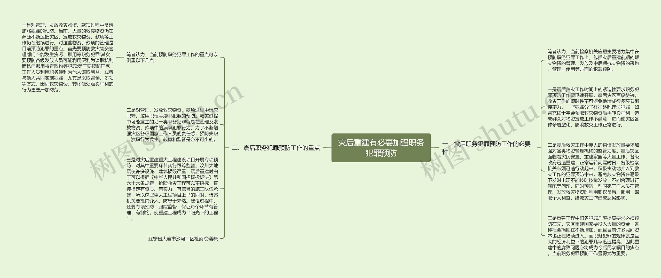 灾后重建有必要加强职务犯罪预防思维导图