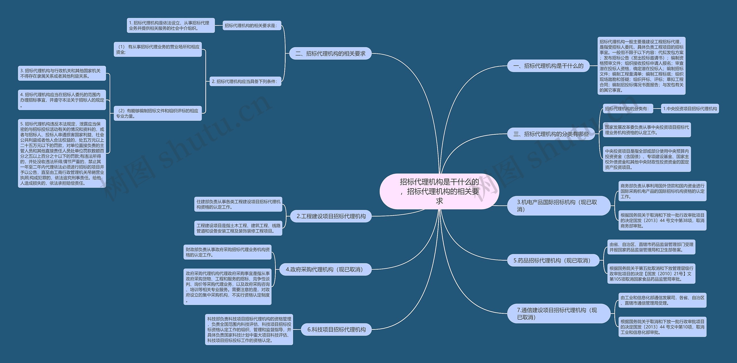 招标代理机构是干什么的,招标代理机构的相关要求 招标代理机构是干什么的,招标代理机构的相关要求