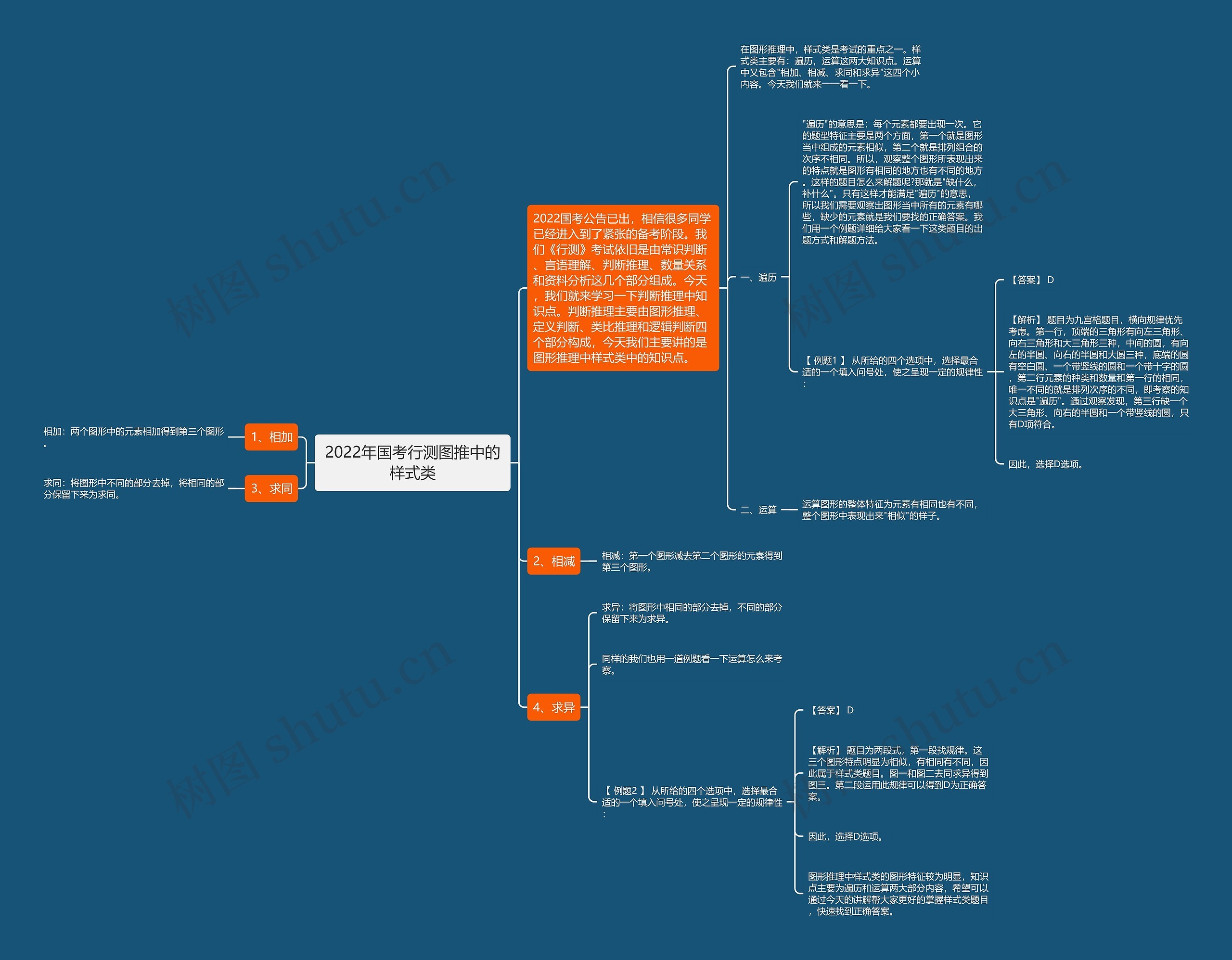 2022年国考行测图推中的样式类