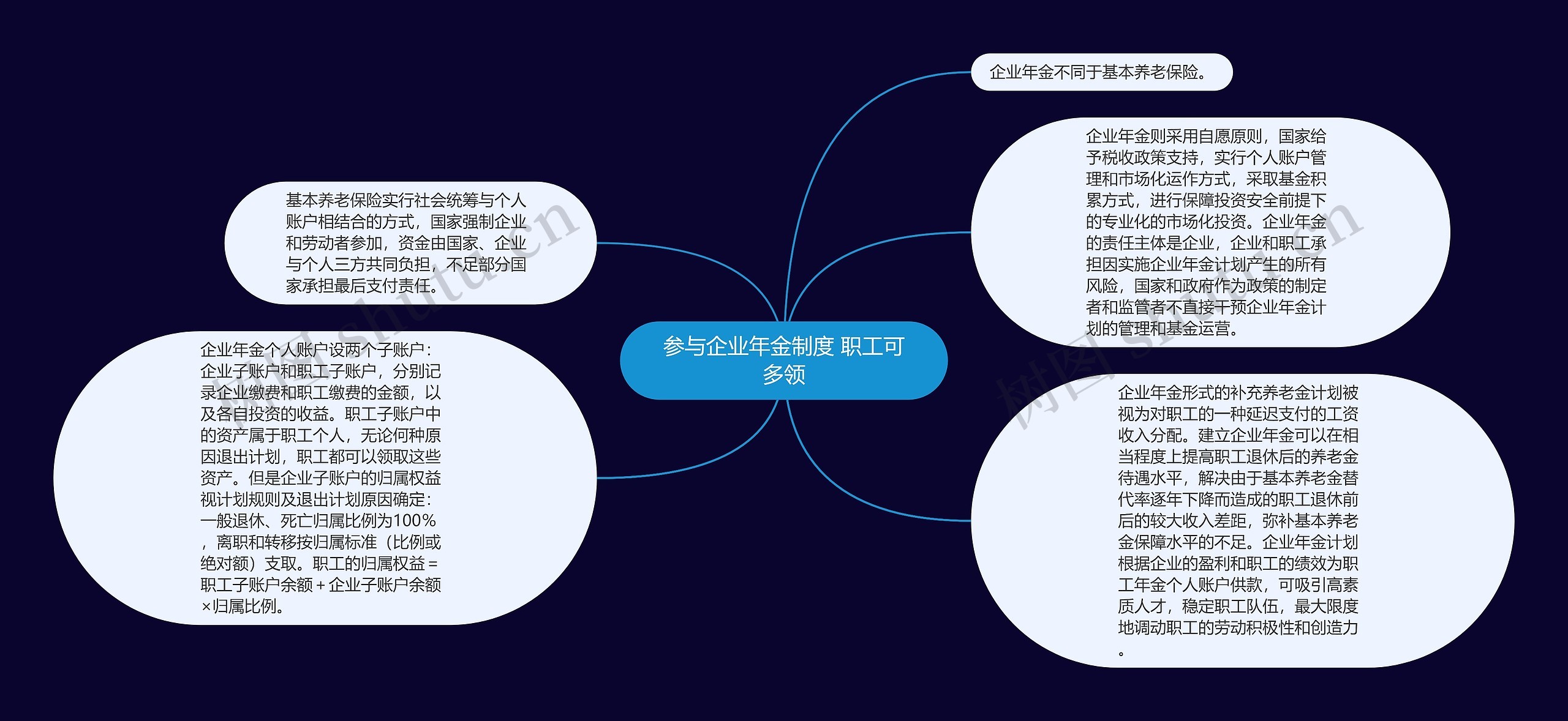 参与企业年金制度 职工可多领