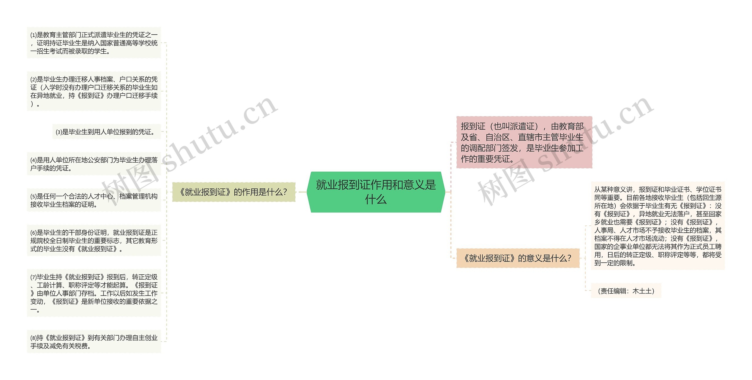 就业报到证作用和意义是什么