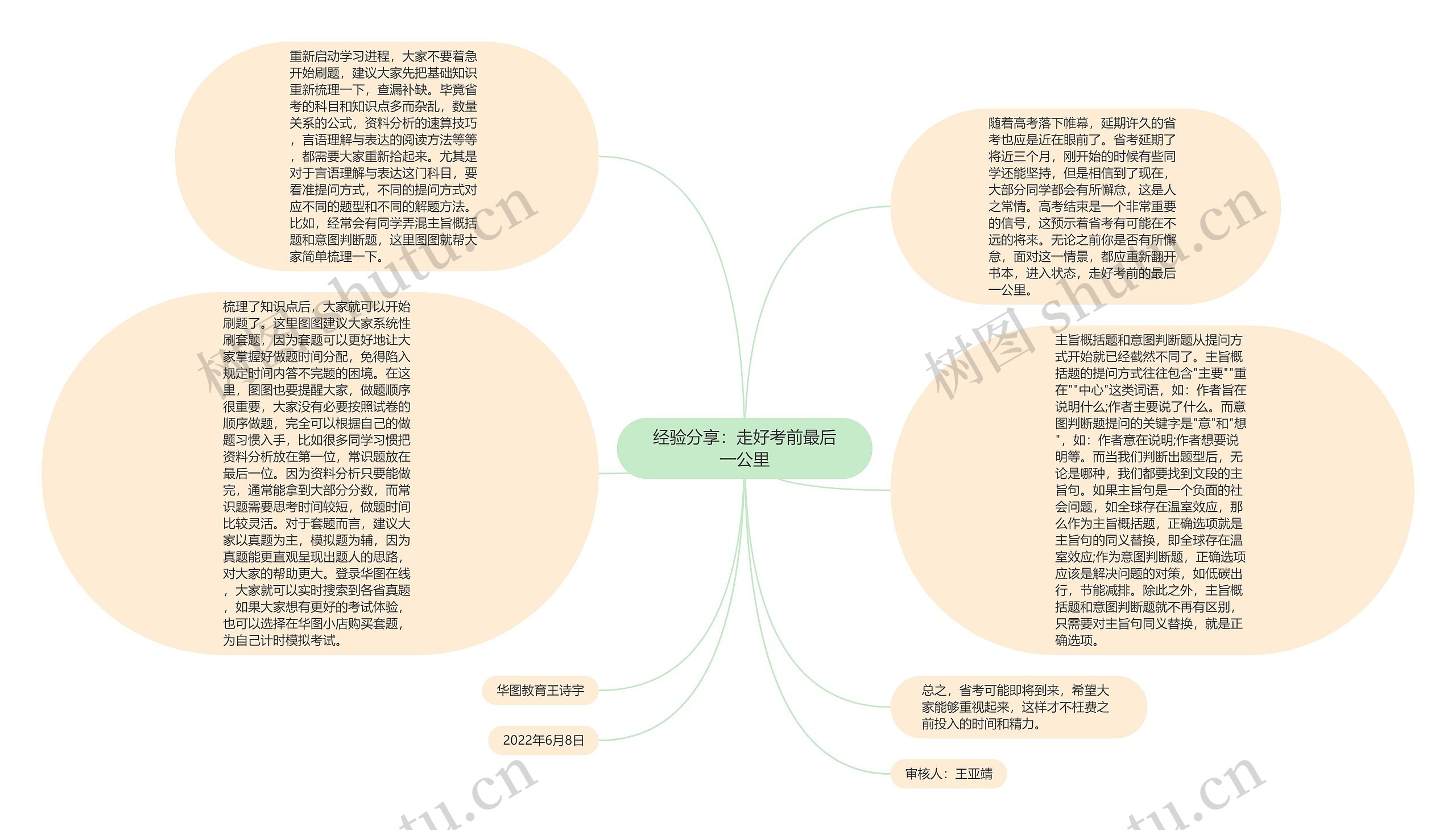 经验分享：走好考前最后一公里思维导图