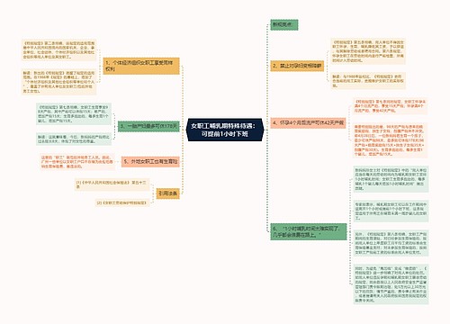 女职工哺乳期特殊待遇：可提前1小时下班