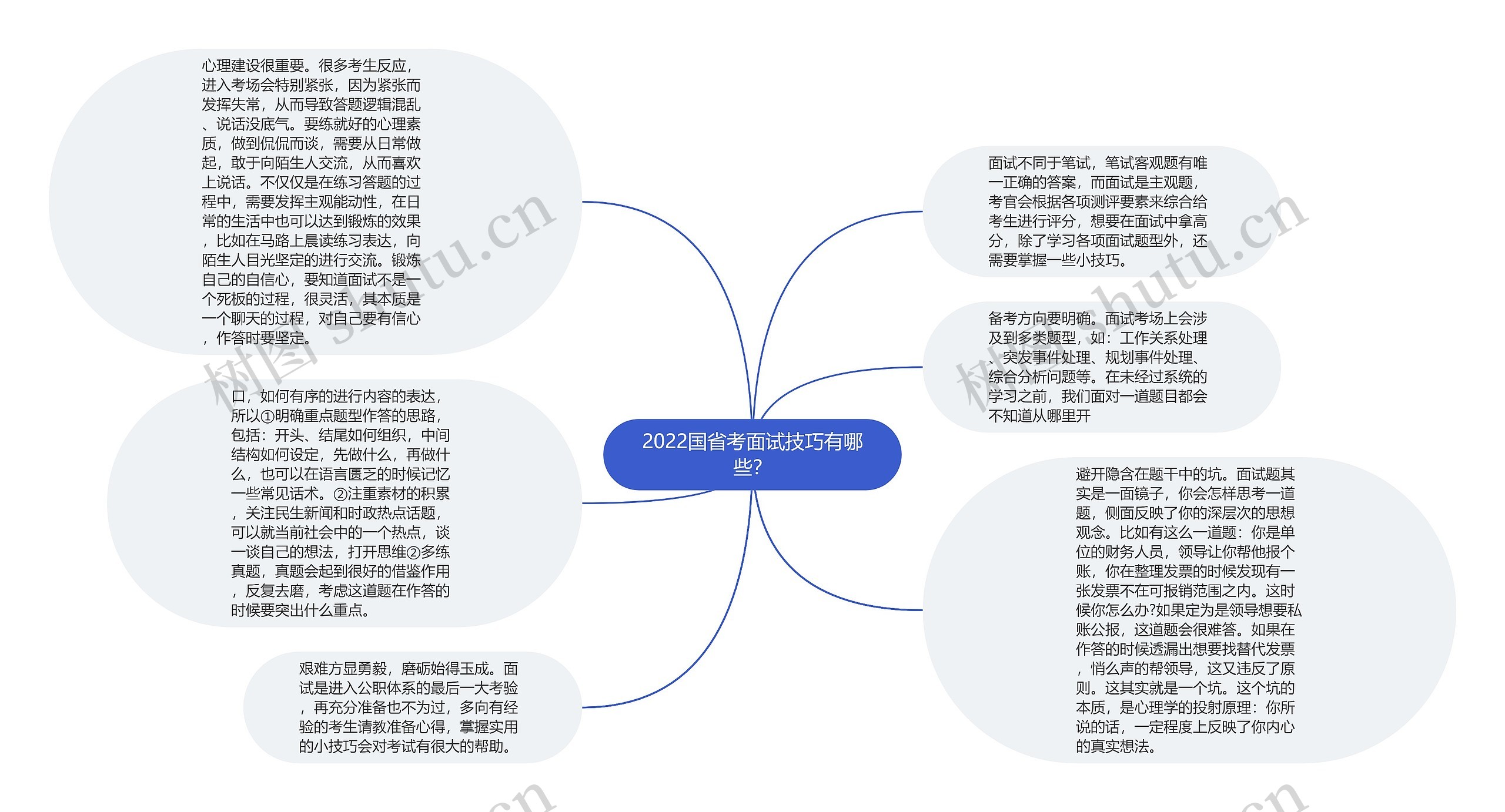 2022国省考面试技巧有哪些？