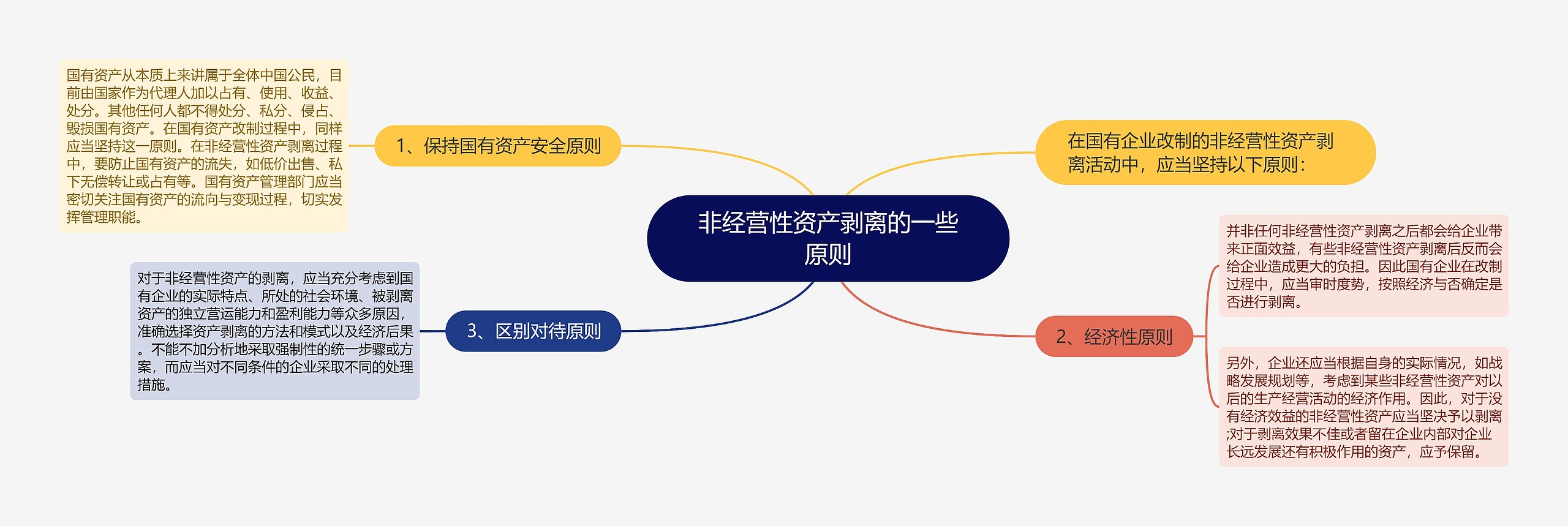 非经营性资产剥离的一些原则