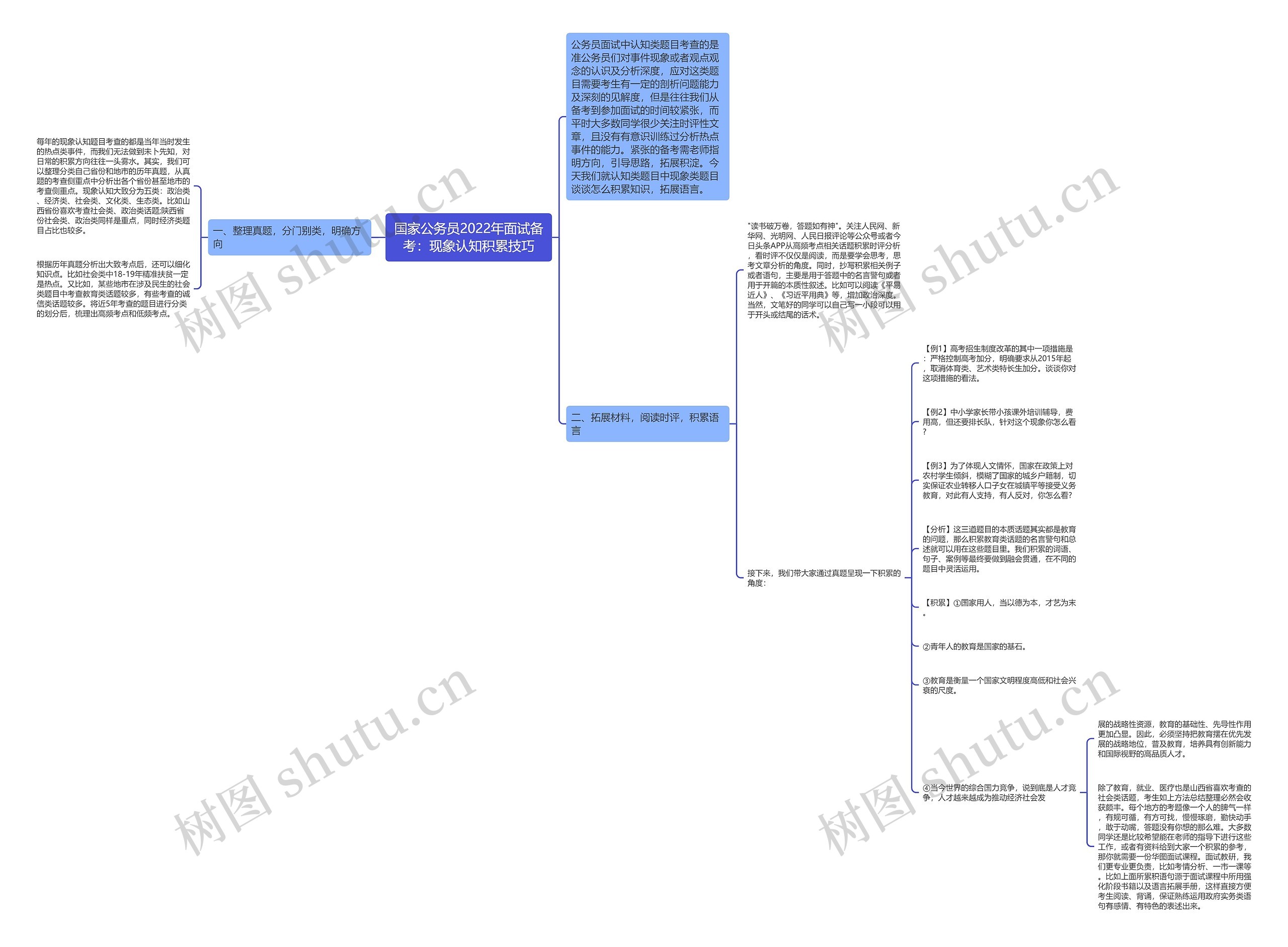 国家公务员2022年面试备考：现象认知积累技巧思维导图