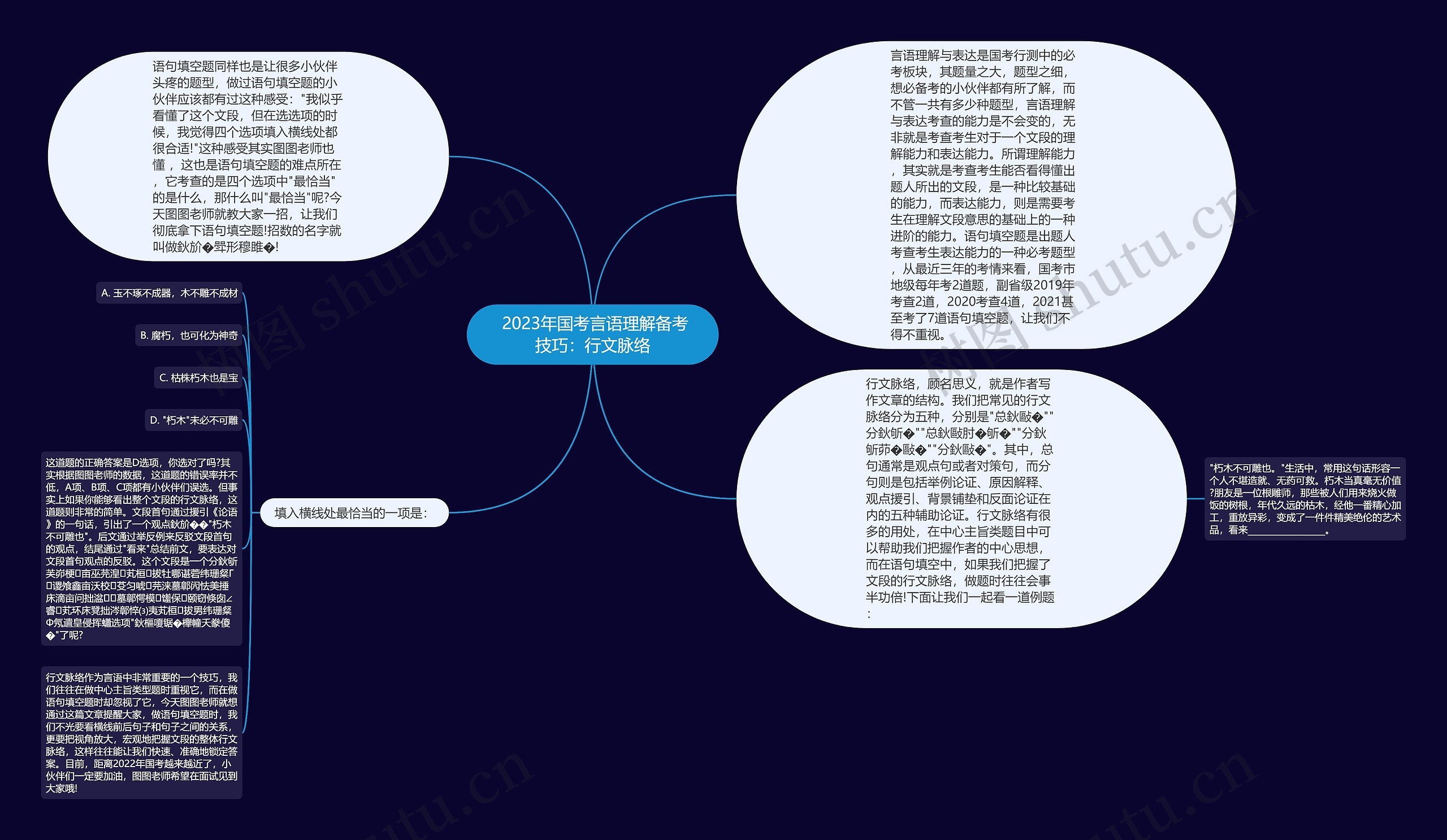  2023年国考言语理解备考技巧：行文脉络