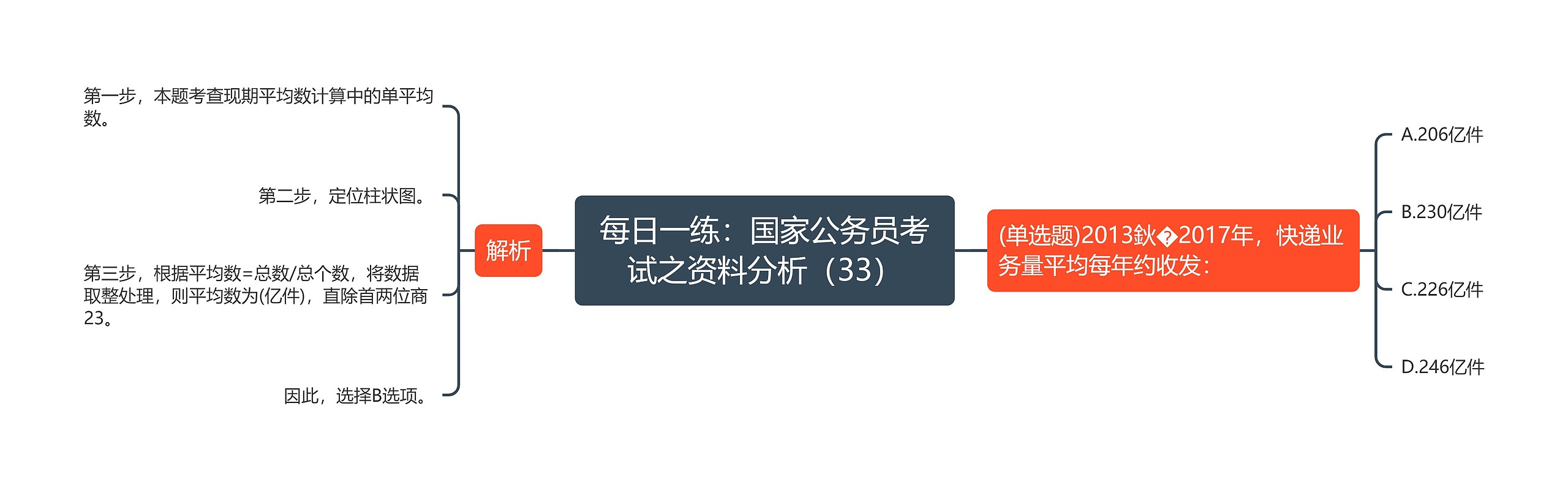 每日一练：国家公务员考试之资料分析（33）