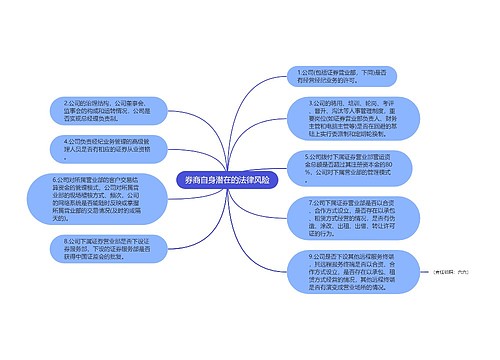 券商自身潜在的法律风险