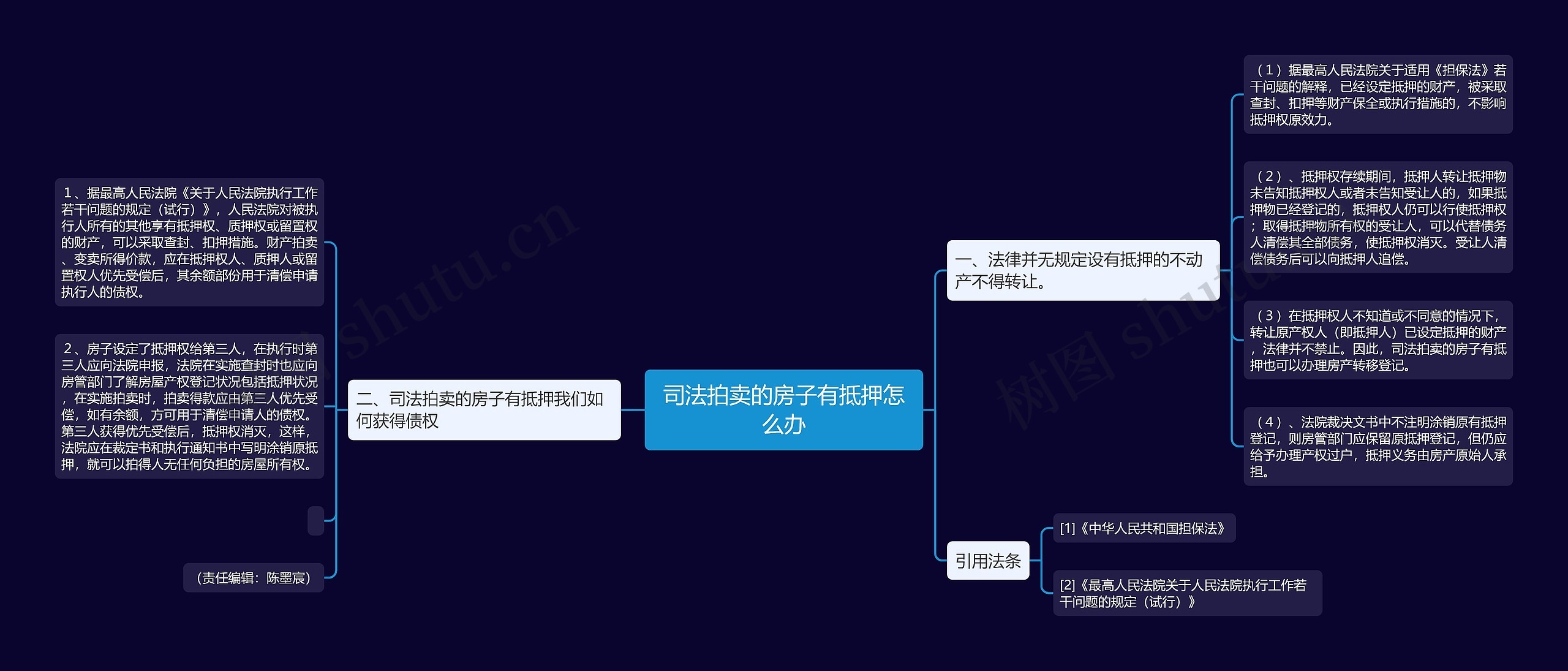 司法拍卖的房子有抵押怎么办思维导图