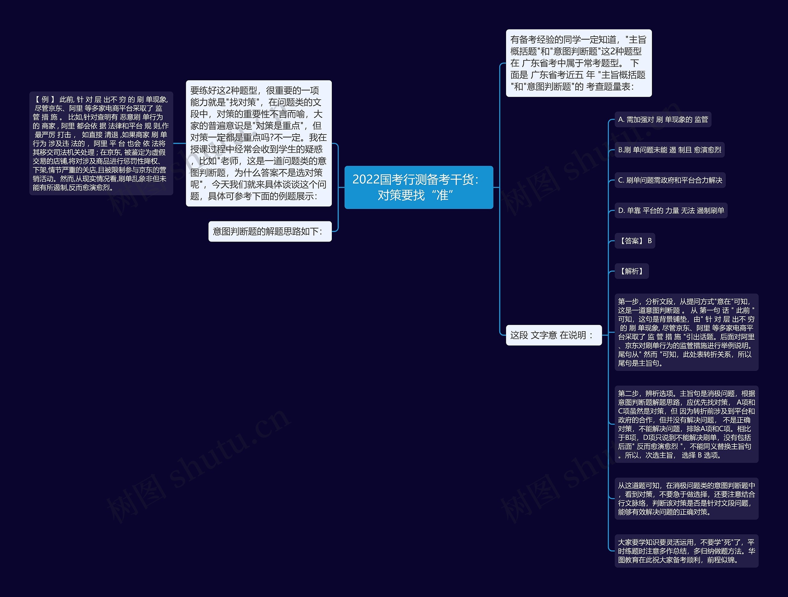 2022国考行测备考干货：对策要找“准”