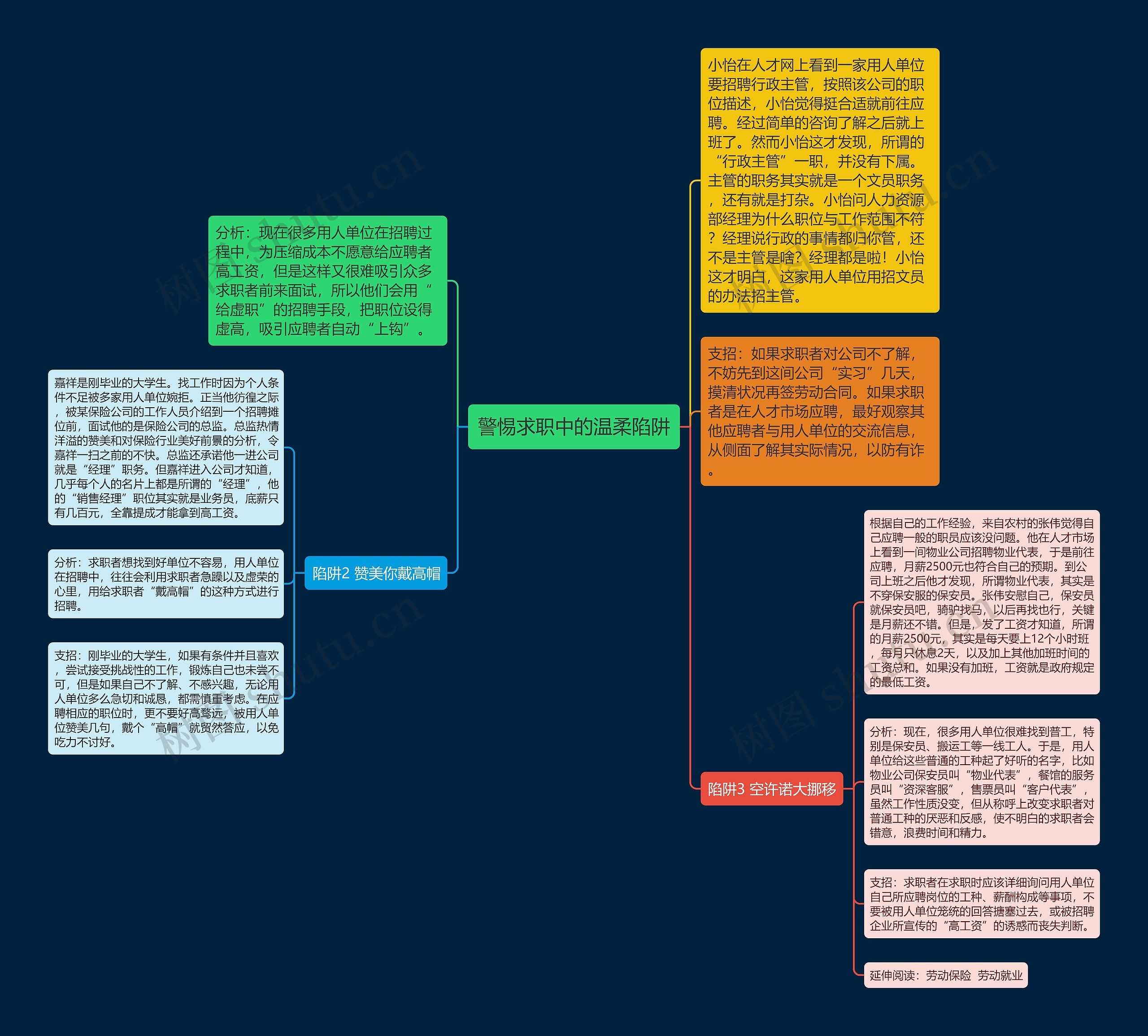 警惕求职中的温柔陷阱思维导图