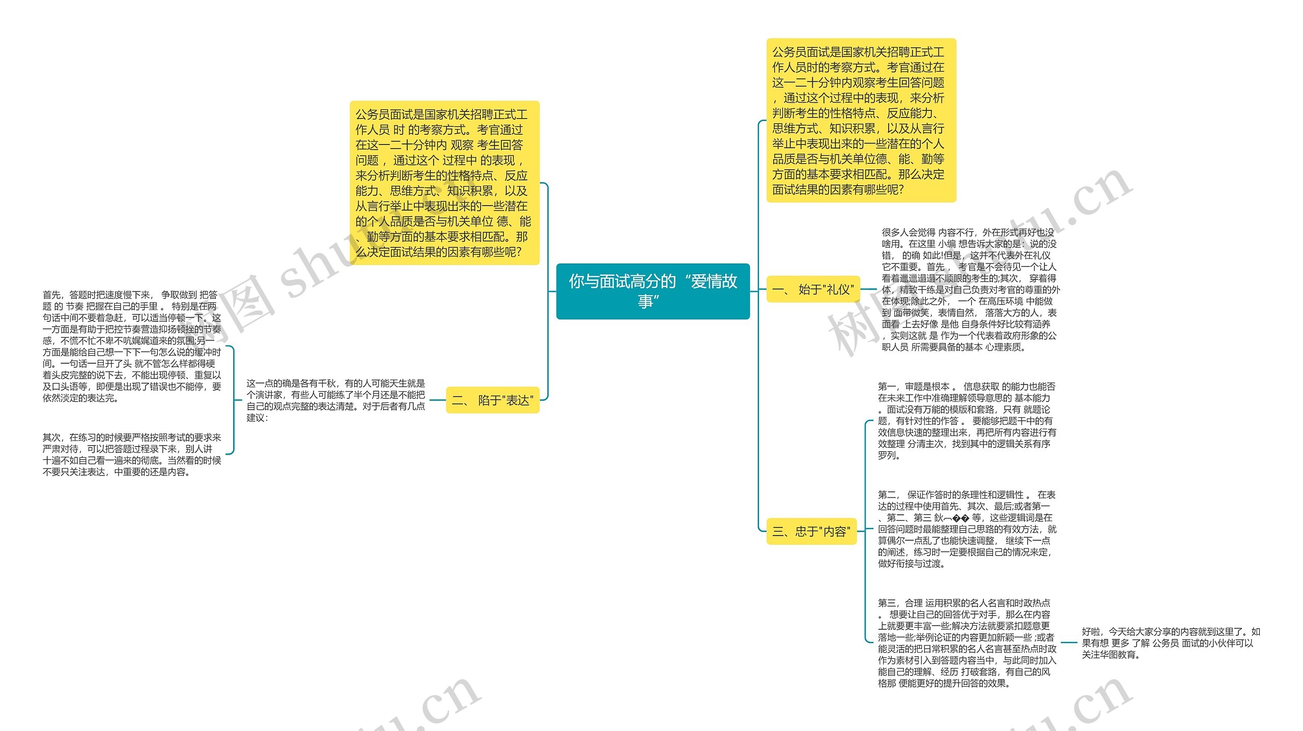 你与面试高分的“爱情故事”思维导图