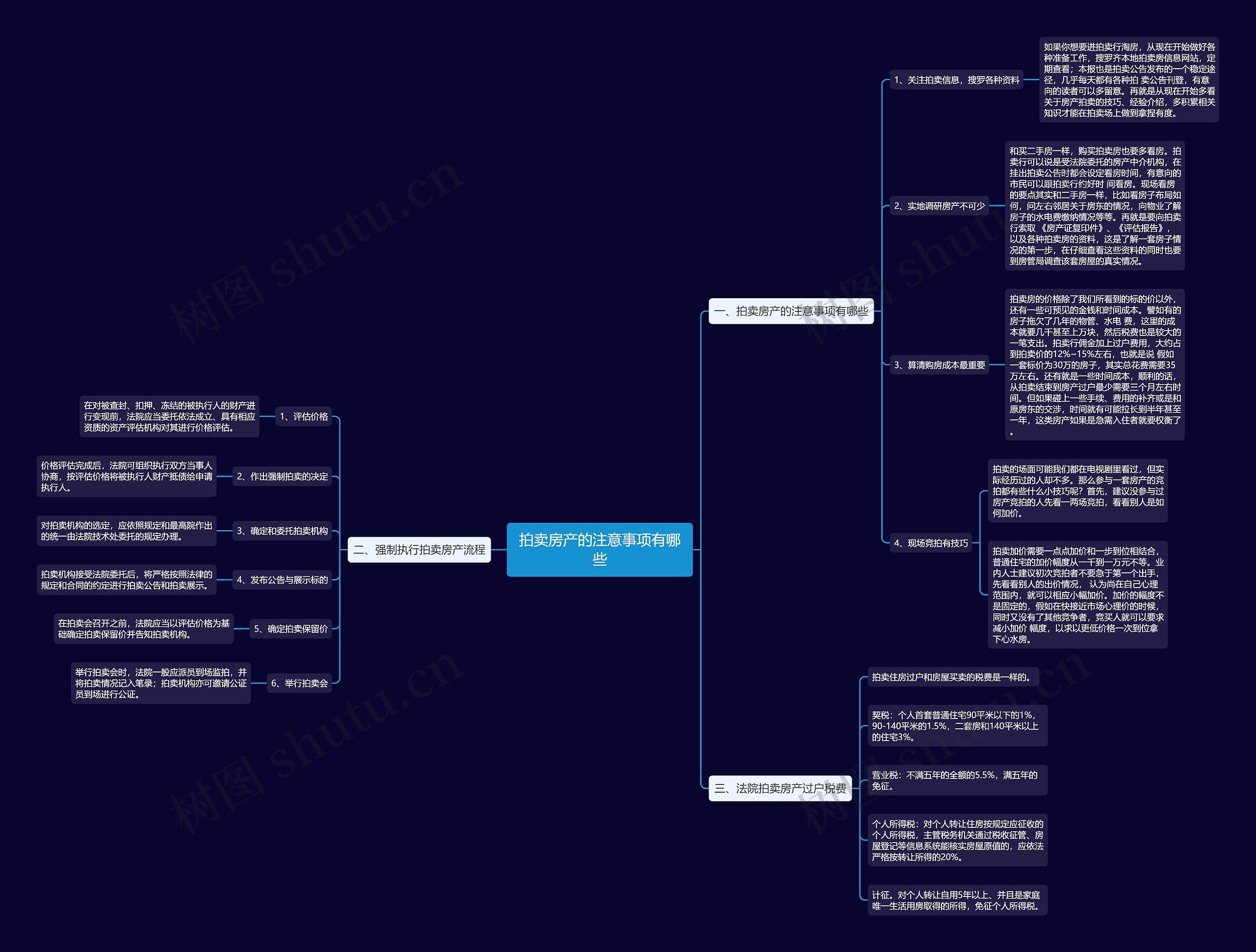 拍卖房产的注意事项有哪些 拍卖房产的注意事项有哪些