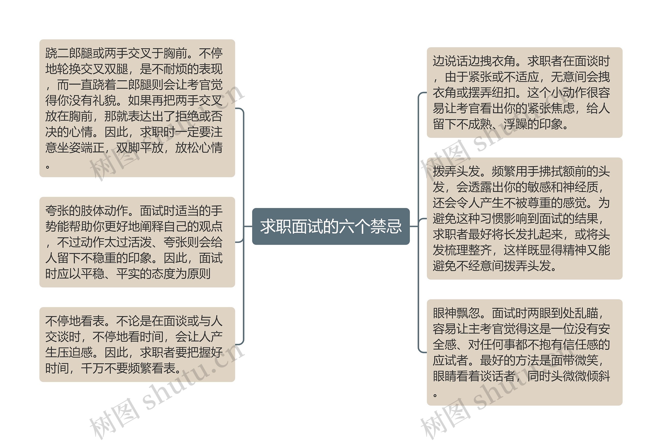 求职面试的六个禁忌