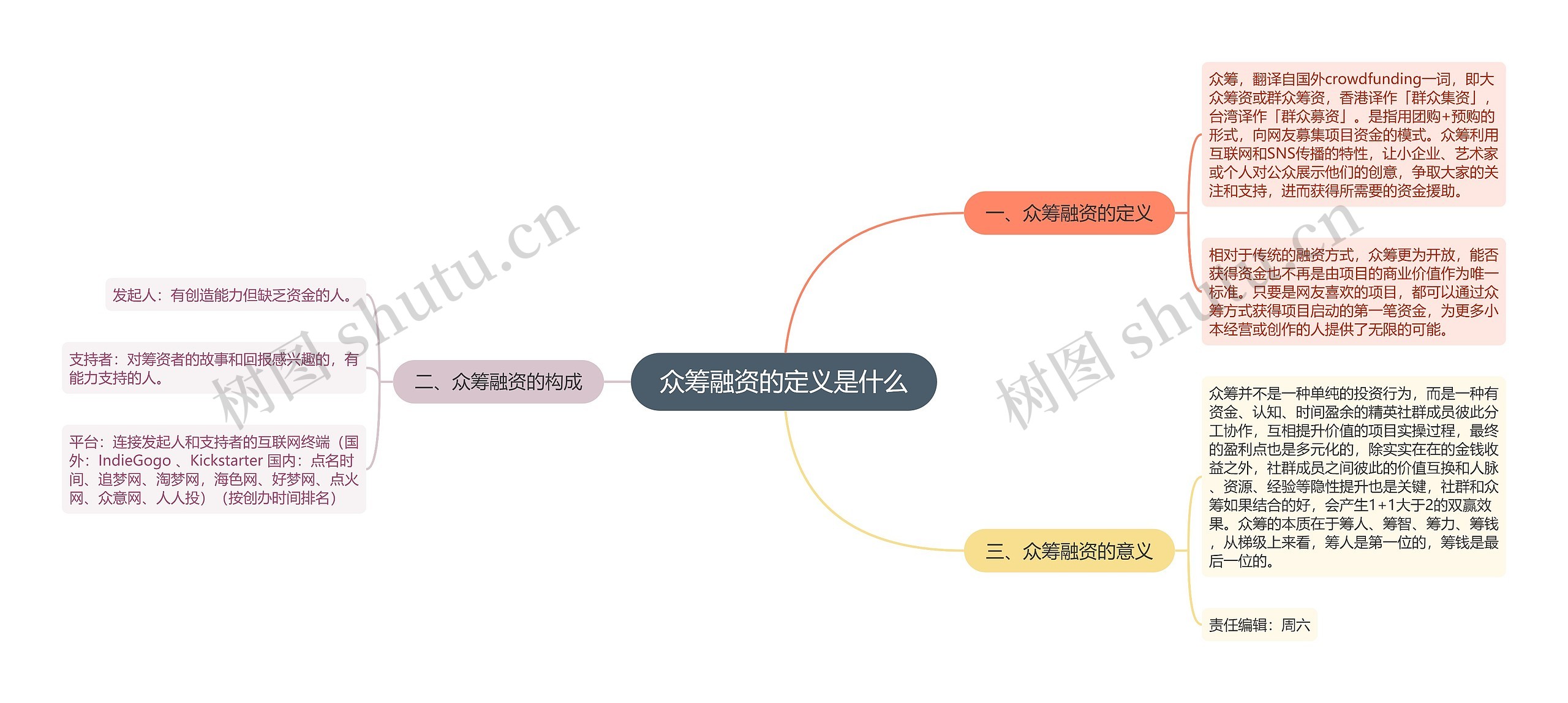 众筹融资的定义是什么思维导图