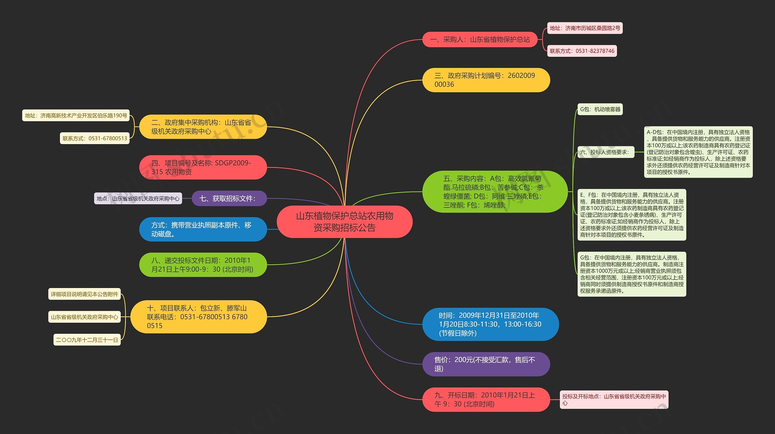 山东植物保护总站农用物资采购招标公告思维导图