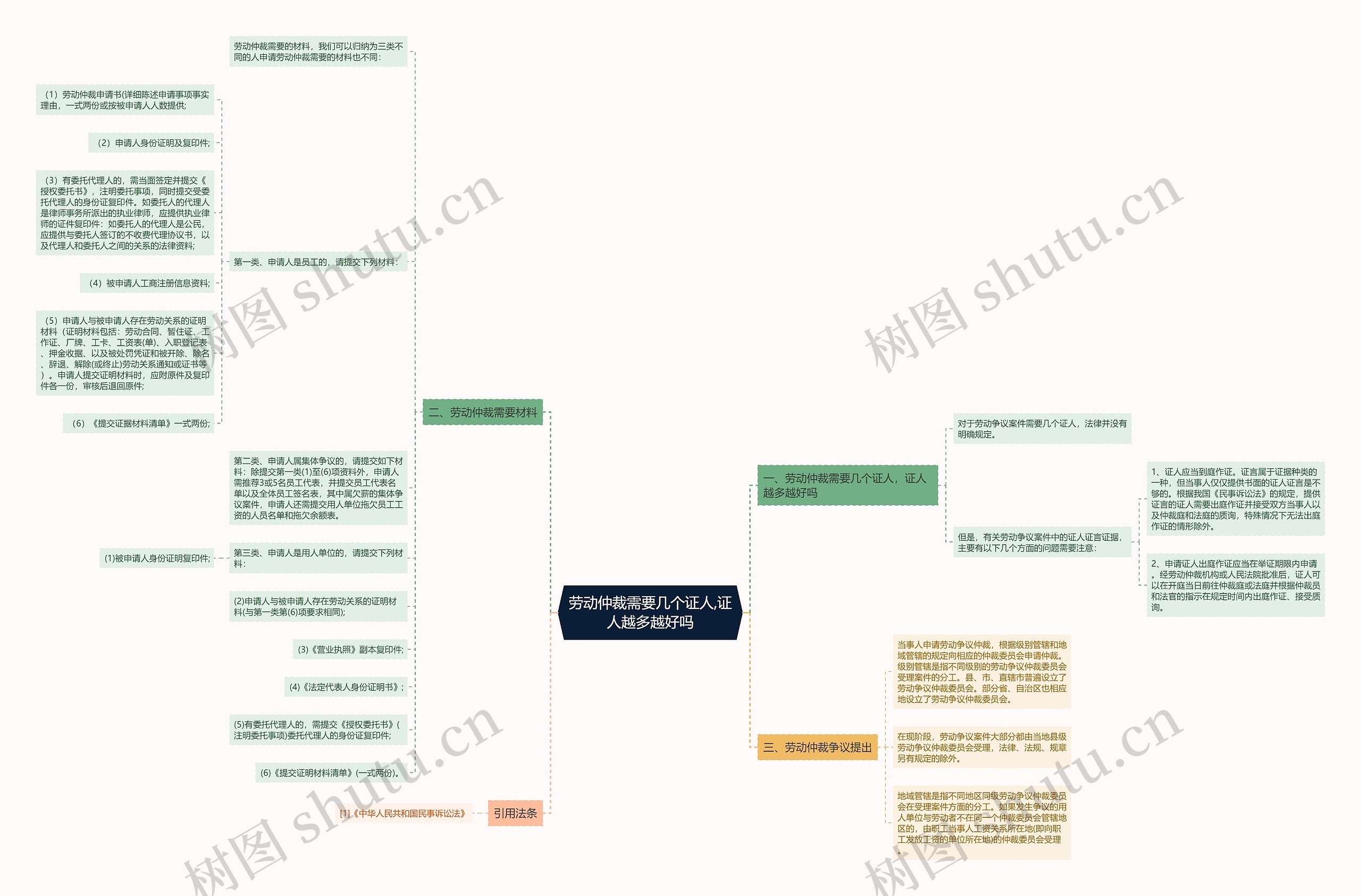 劳动仲裁需要几个证人,证人越多越好吗 劳动仲裁需要几个证人,证人越多越好吗