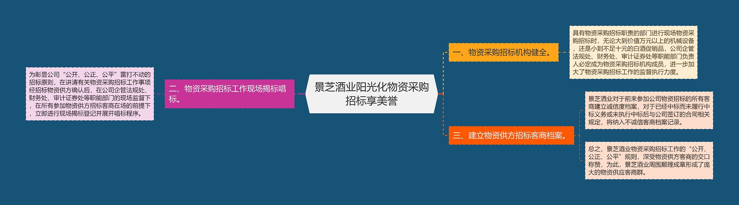 景芝酒业阳光化物资采购招标享美誉
