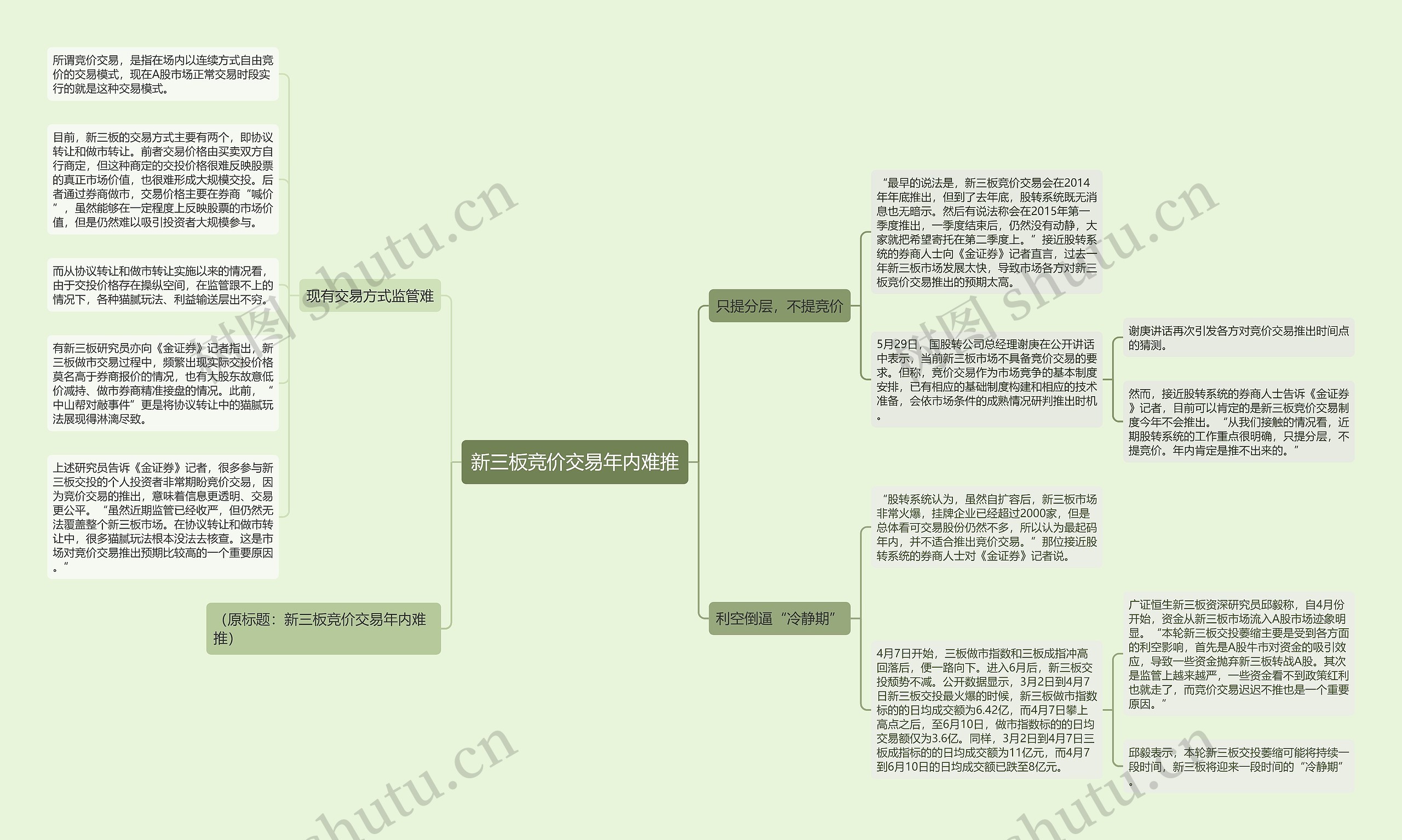 新三板竞价交易年内难推