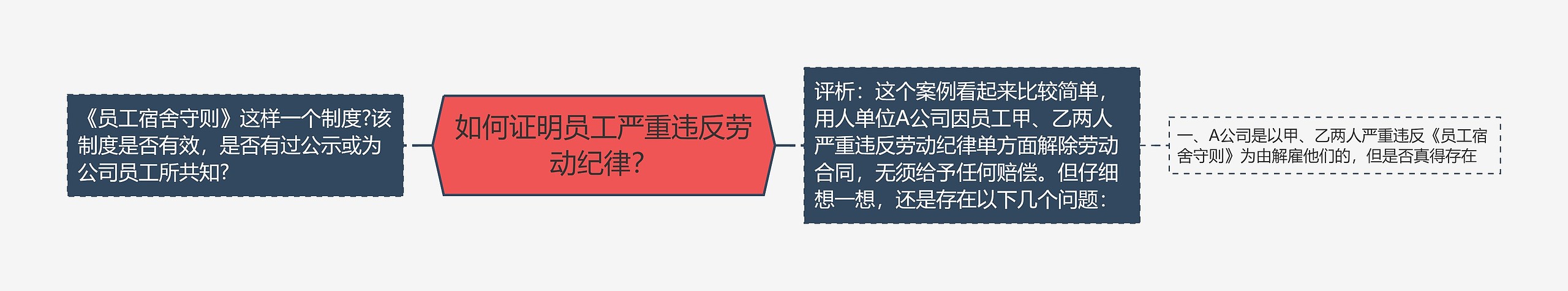 如何证明员工严重违反劳动纪律? 如何证明员工严重违反劳动纪律?