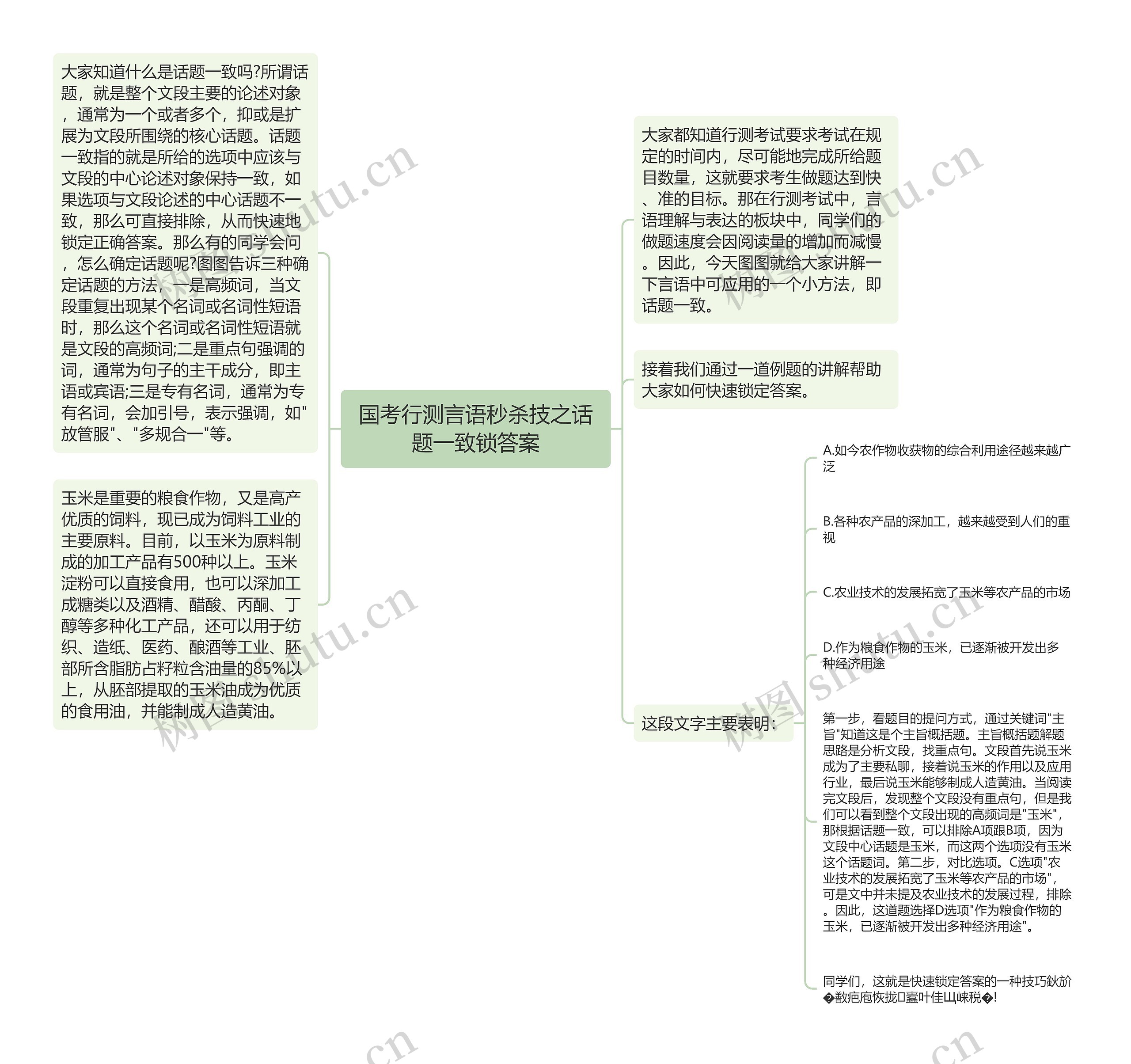 国考行测言语秒杀技之话题一致锁答案