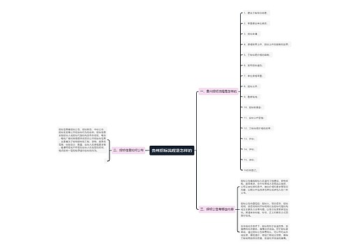 贵州招标流程是怎样的