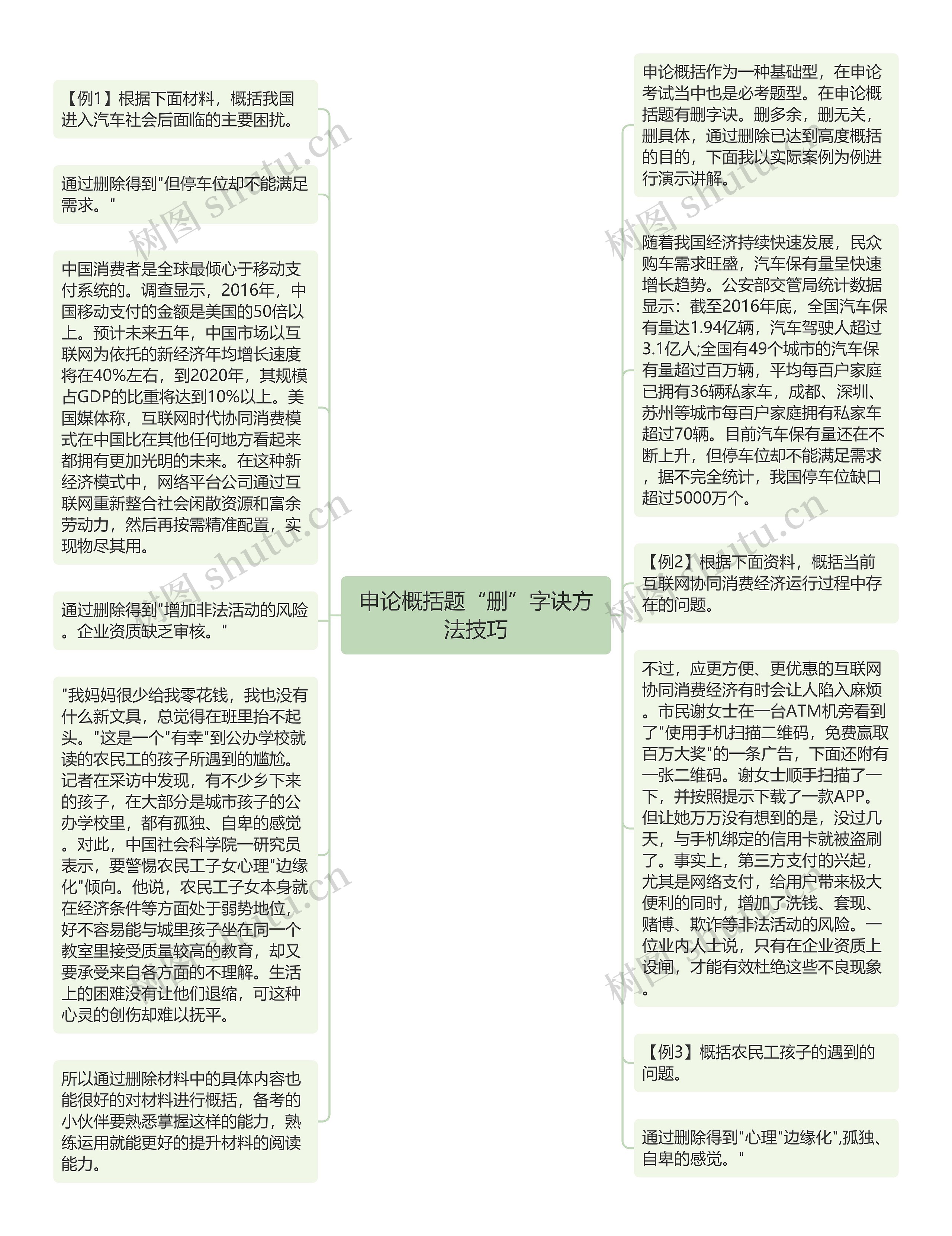 申论概括题“删”字诀方法技巧