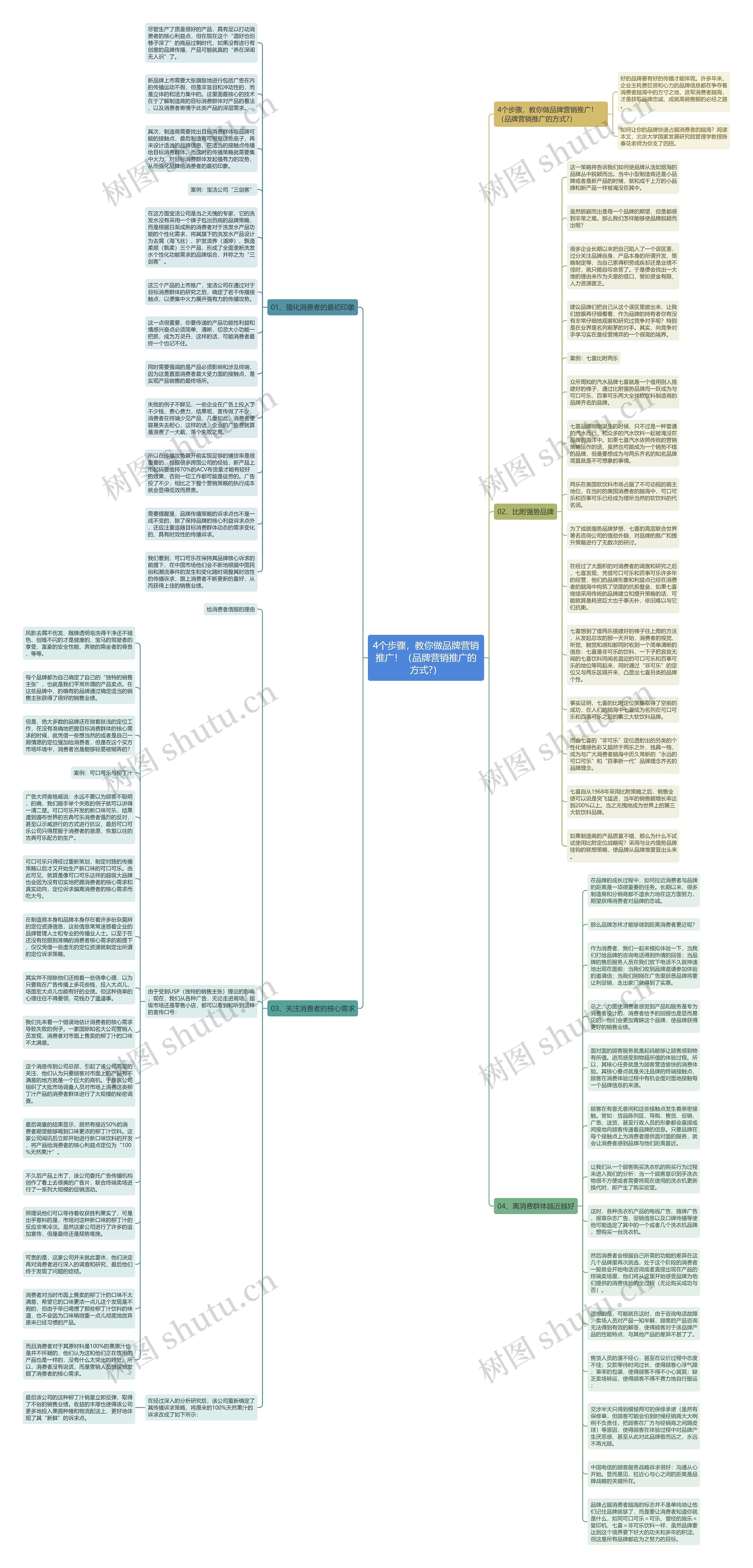 4个步骤，教你做品牌营销推广！（品牌营销推广的方式?）思维导图