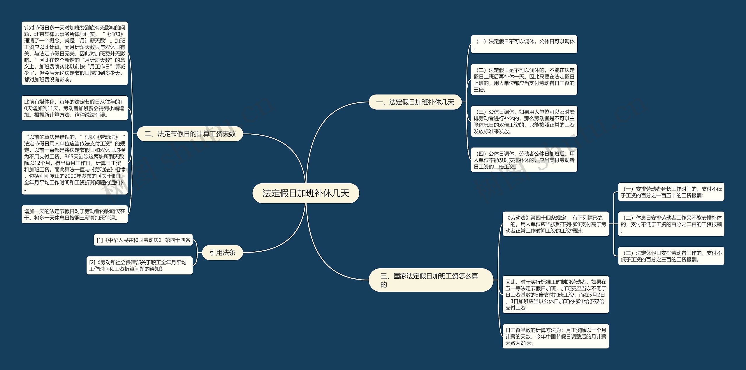 法定假日加班补休几天思维导图