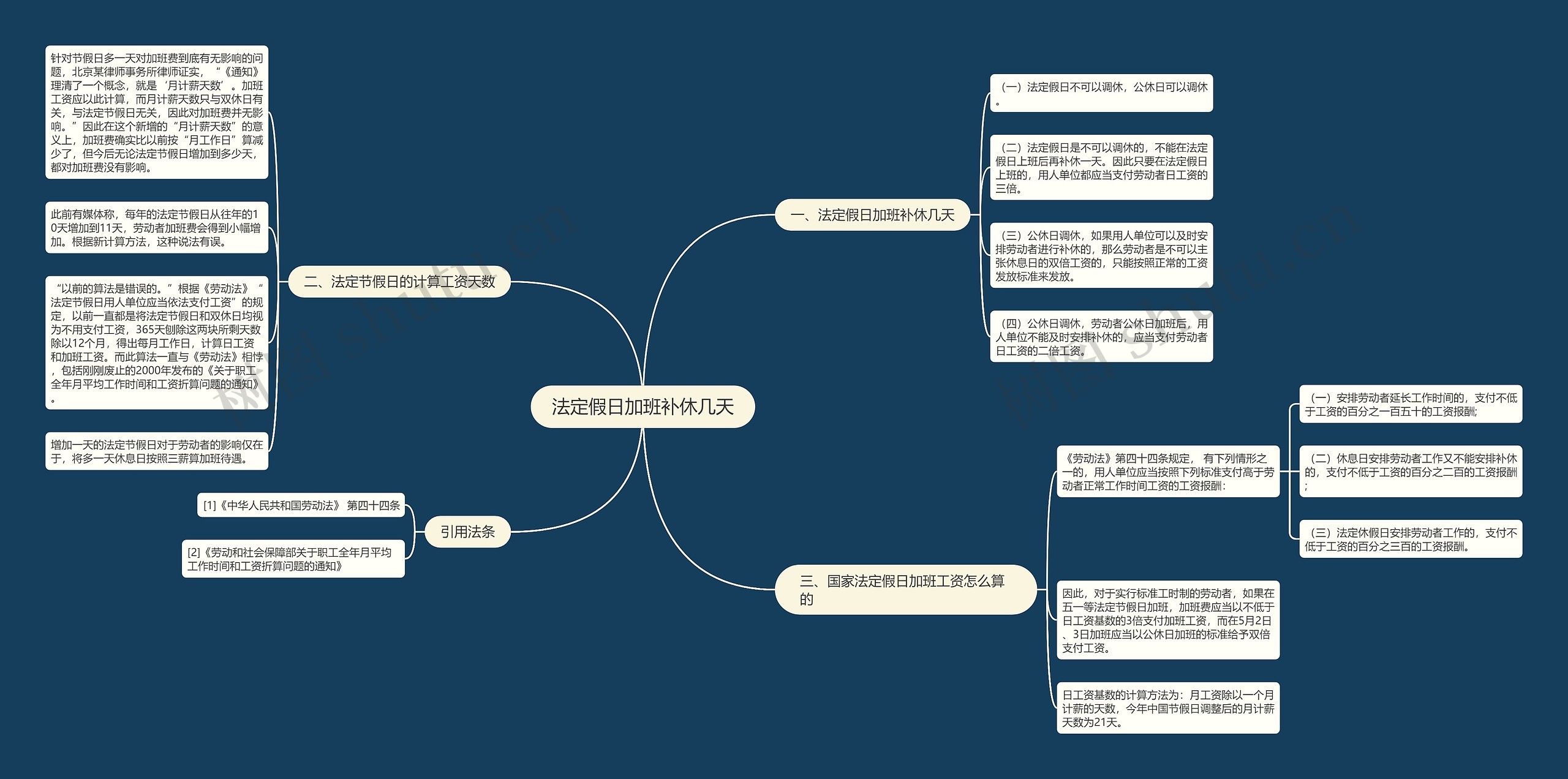 法定假日加班补休几天 法定假日加班补休几天