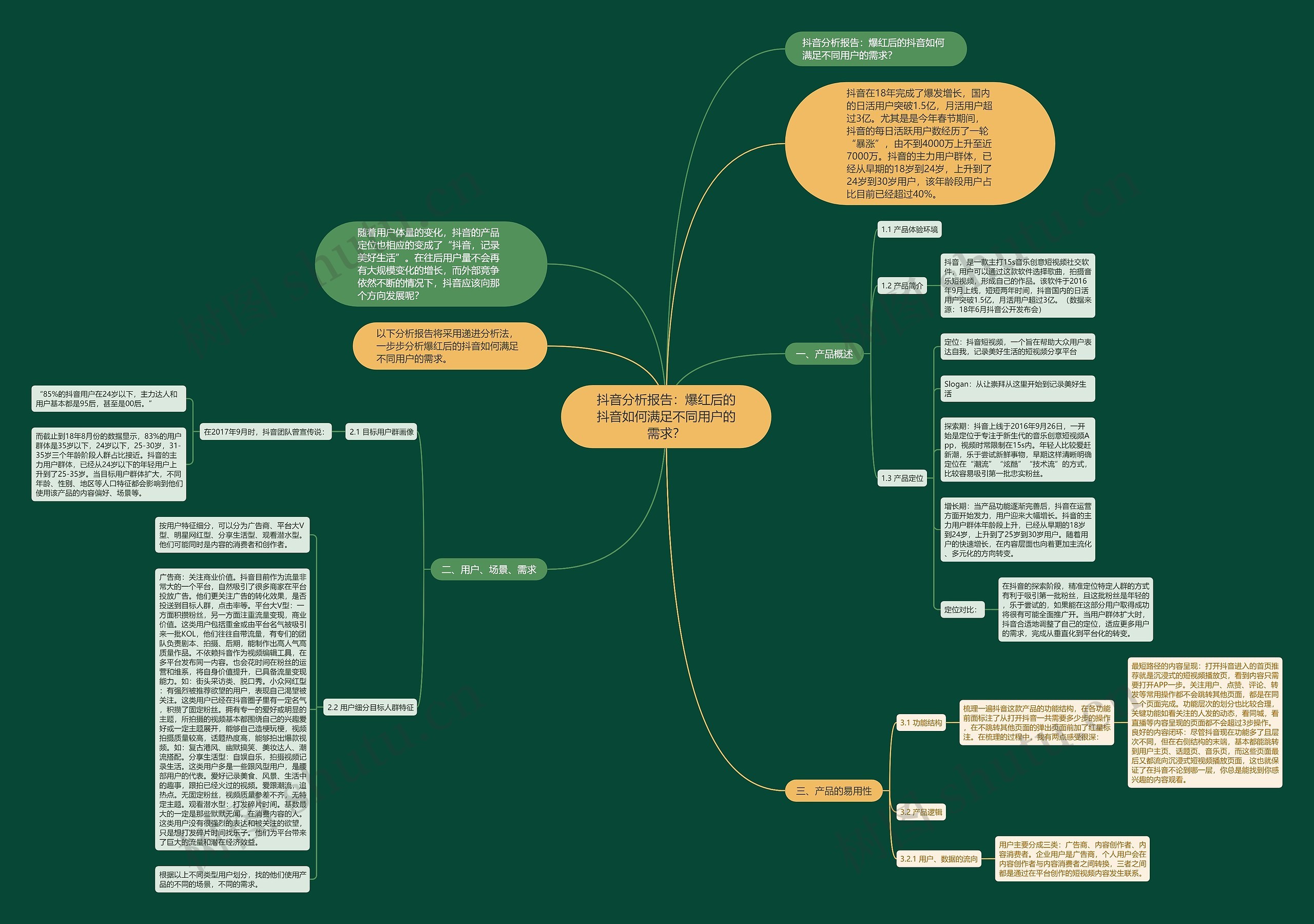 抖音分析报告:爆红后的抖音如何满足不同用户的需求? 抖音分析报告:爆红后的抖音如何满足不同用户的需求?