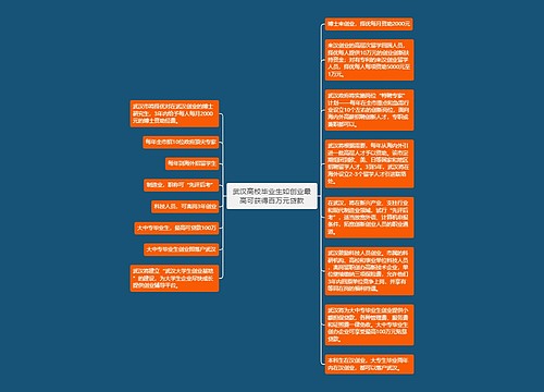 武汉高校毕业生如创业最高可获得百万元贷款