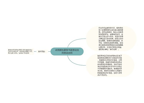 试用期也要签书面劳动合同劳动合同