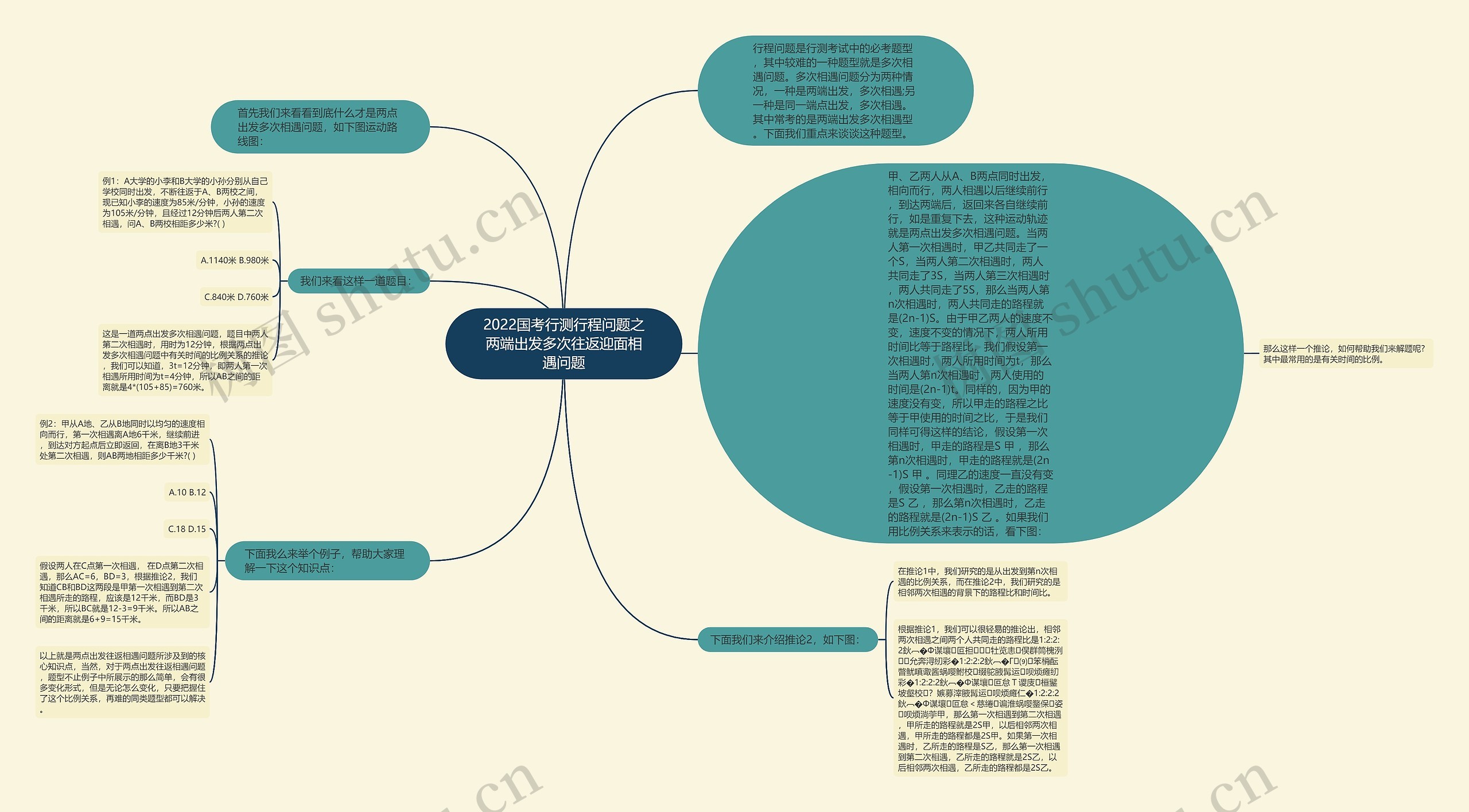 2022国考行测行程问题之两端出发多次往返迎面相遇问题 2022国考行测行程问题之两端出发多次往返迎面相遇问题