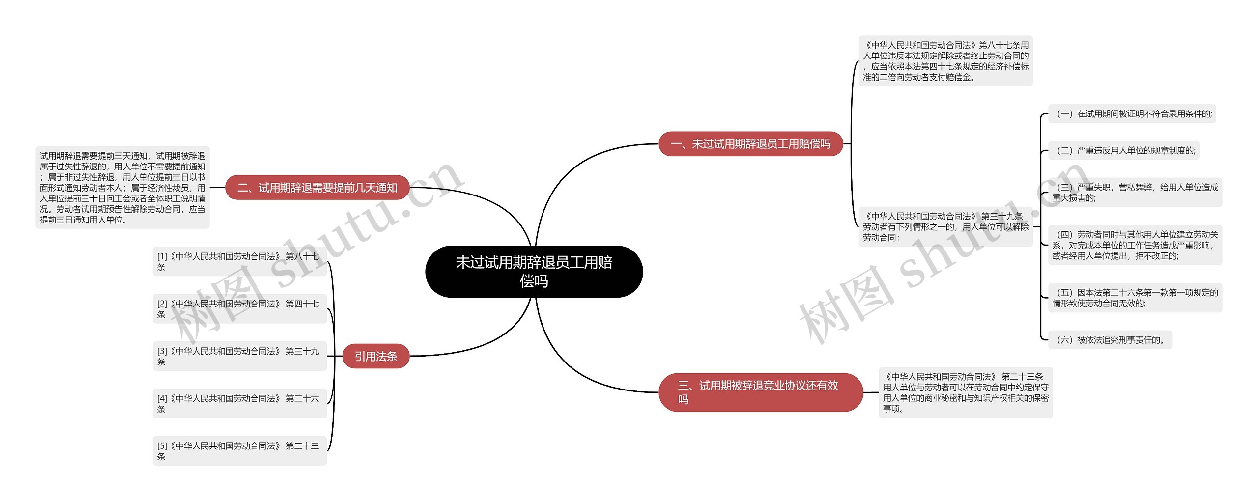 未过试用期辞退员工用赔偿吗