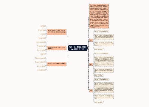 每日一练：国家公务员考试之资料分析（35）