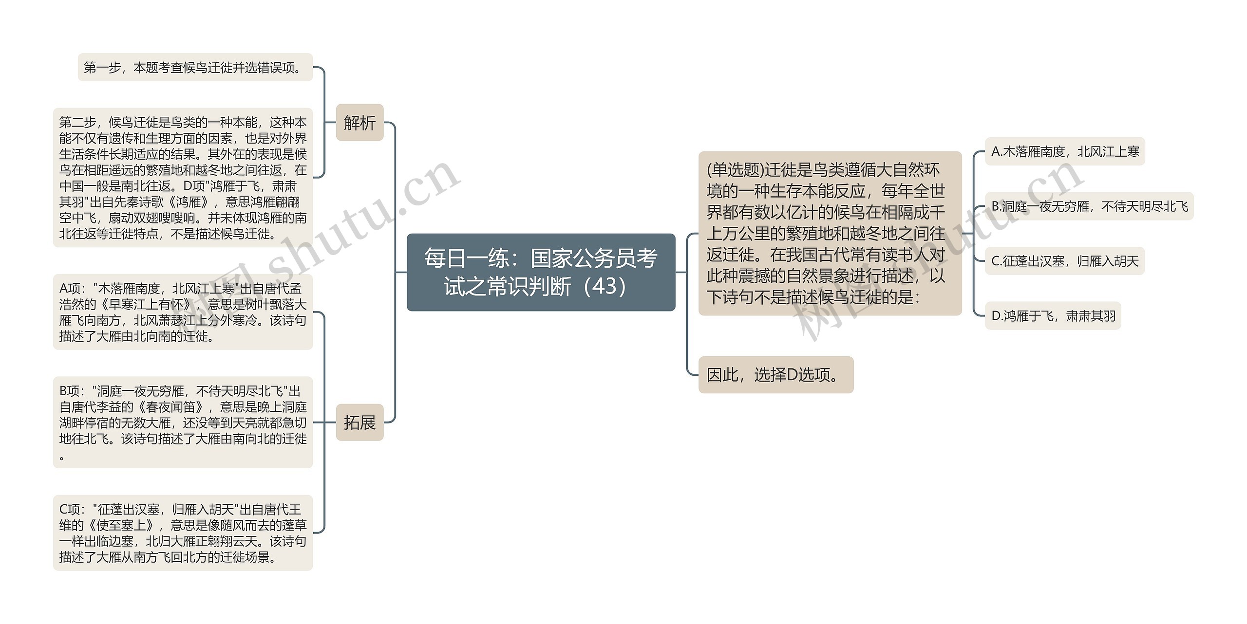 每日一练：国家公务员考试之常识判断（43）
