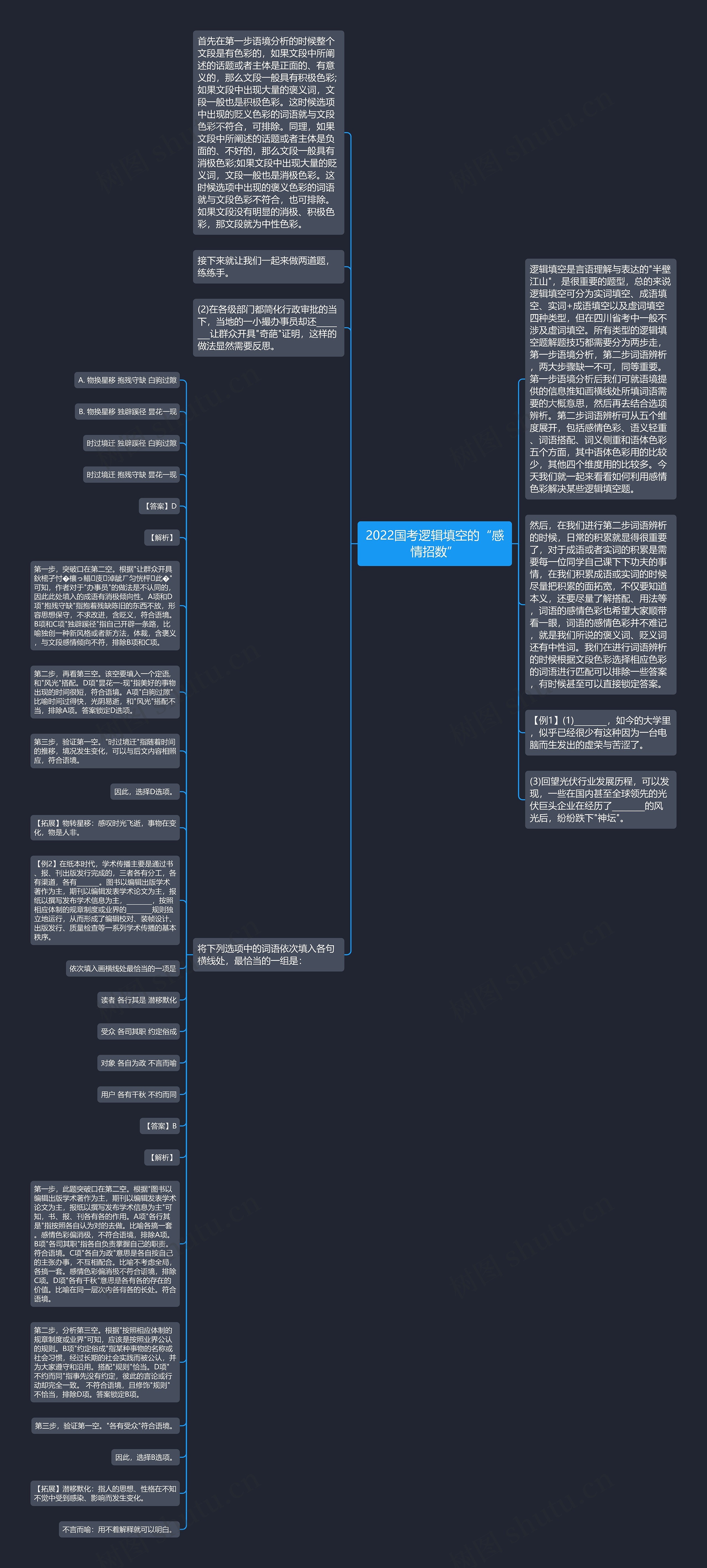 2022国考逻辑填空的“感情招数”