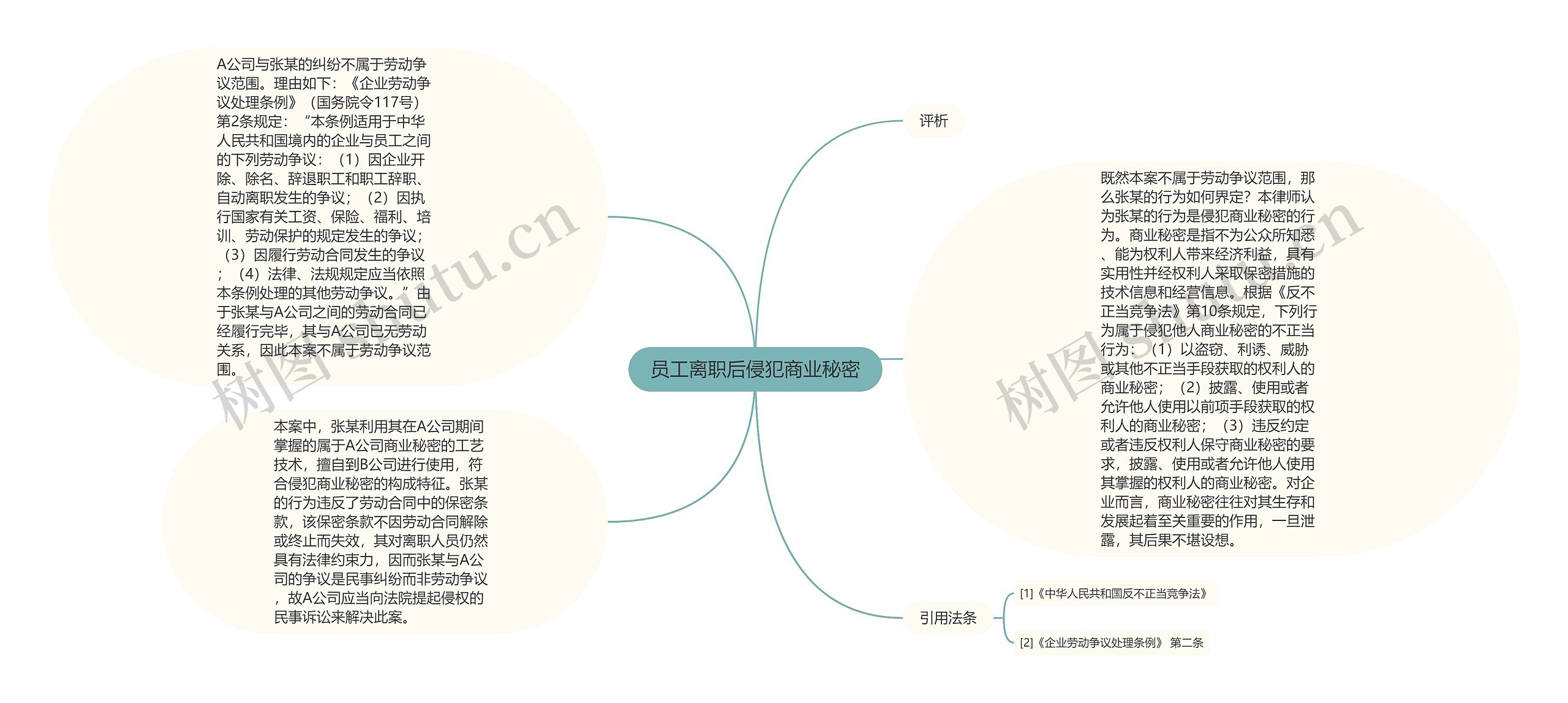 员工离职后侵犯商业秘密思维导图