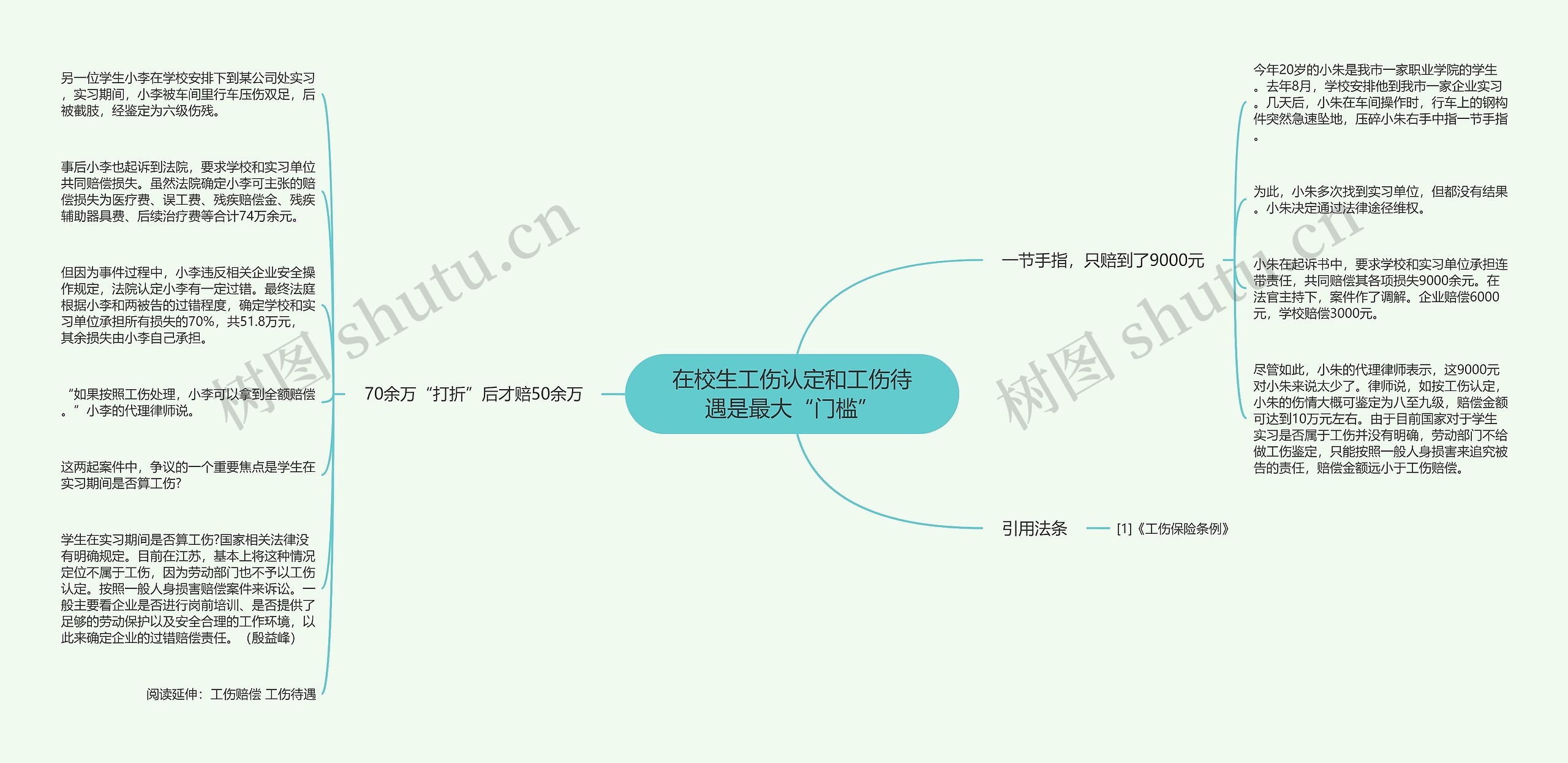 在校生工伤认定和工伤待遇是最大“门槛”思维导图