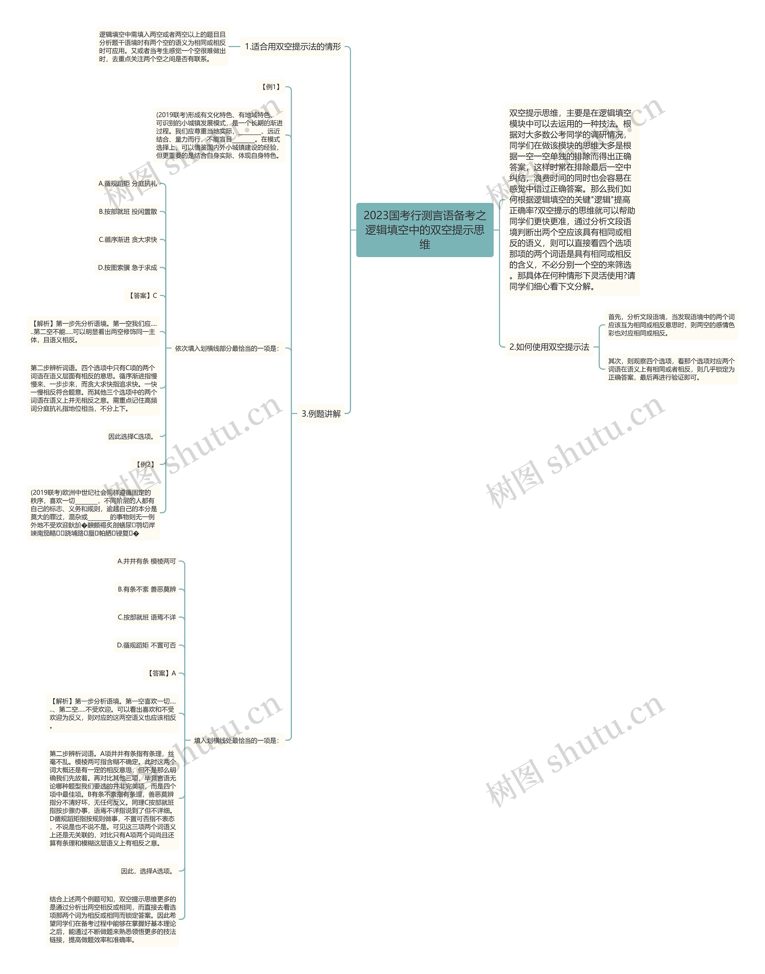 2023国考行测言语备考之逻辑填空中的双空提示思维 2023国考行测言语备考之逻辑填空中的双空提示思维
