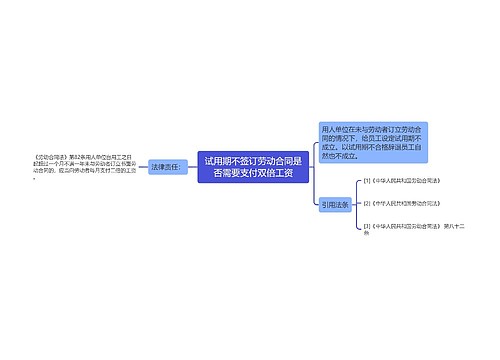 试用期不签订劳动合同是否需要支付双倍工资