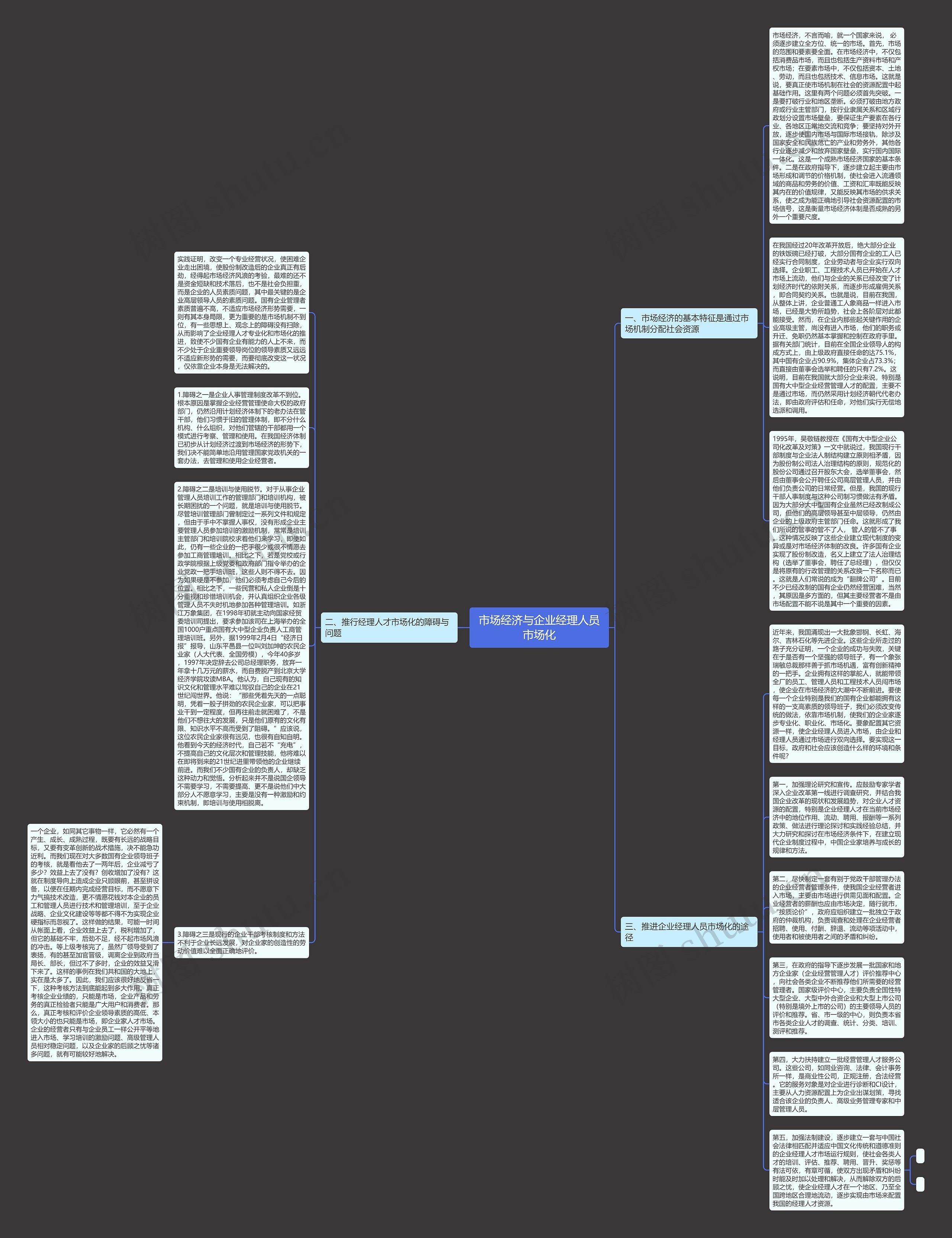 市场经济与企业经理人员市场化思维导图